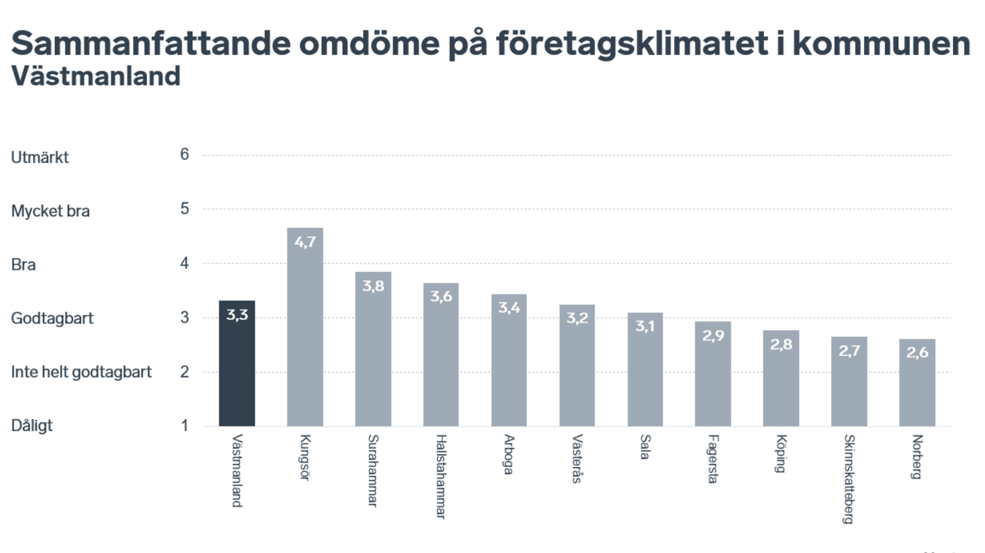 Sammanfattande omdöme Västmanland LFK 2024