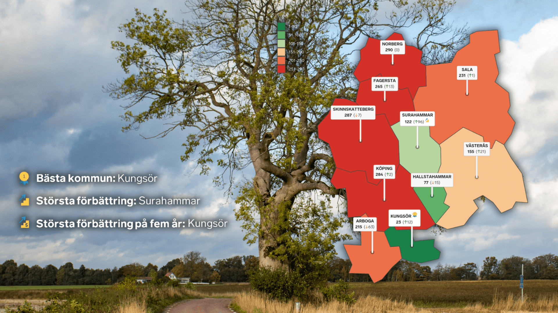LFK-ranking 2023 i Västmanland
