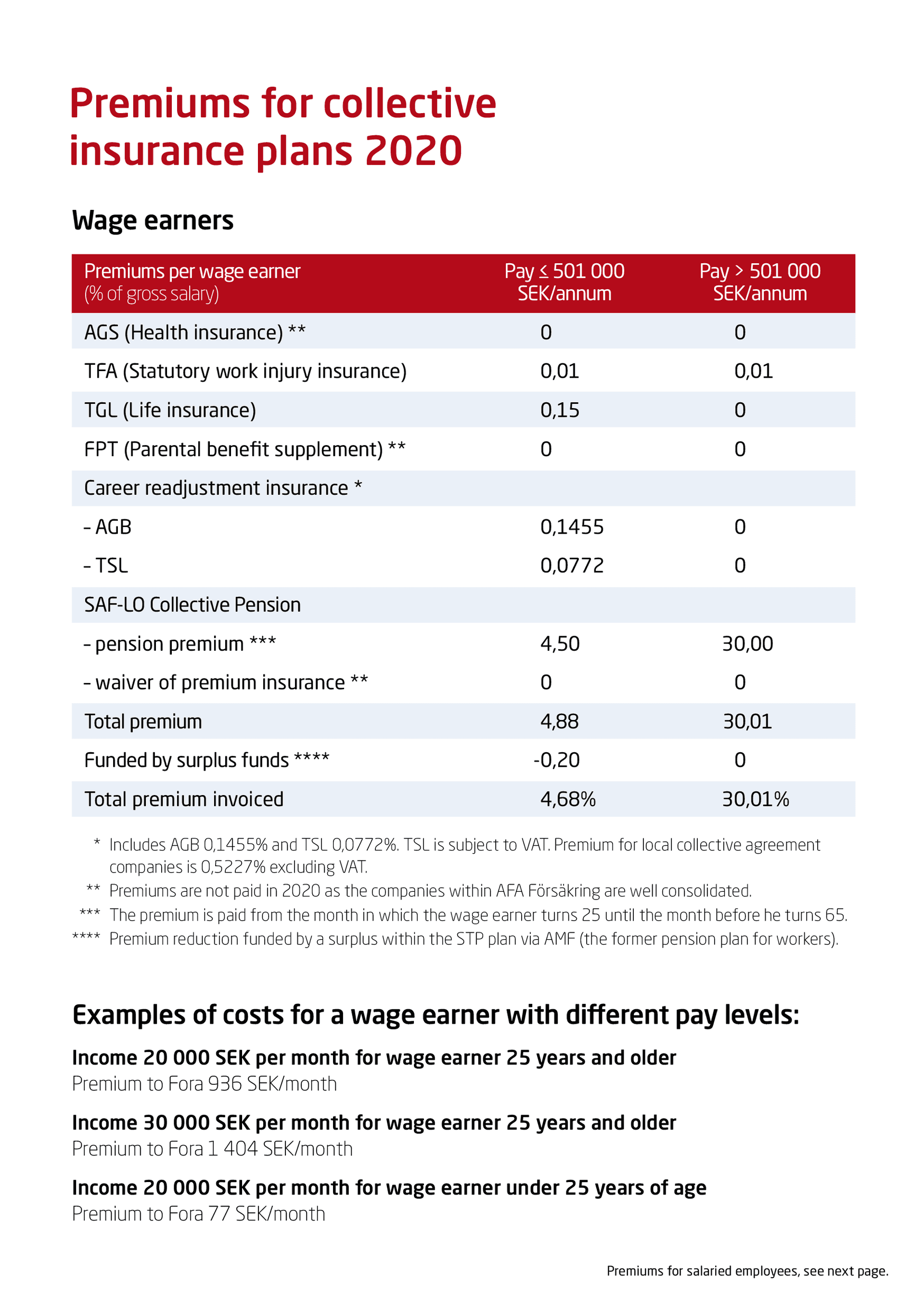 Premiums-for-collective-insurance-plans-2020-webb.pdf.png