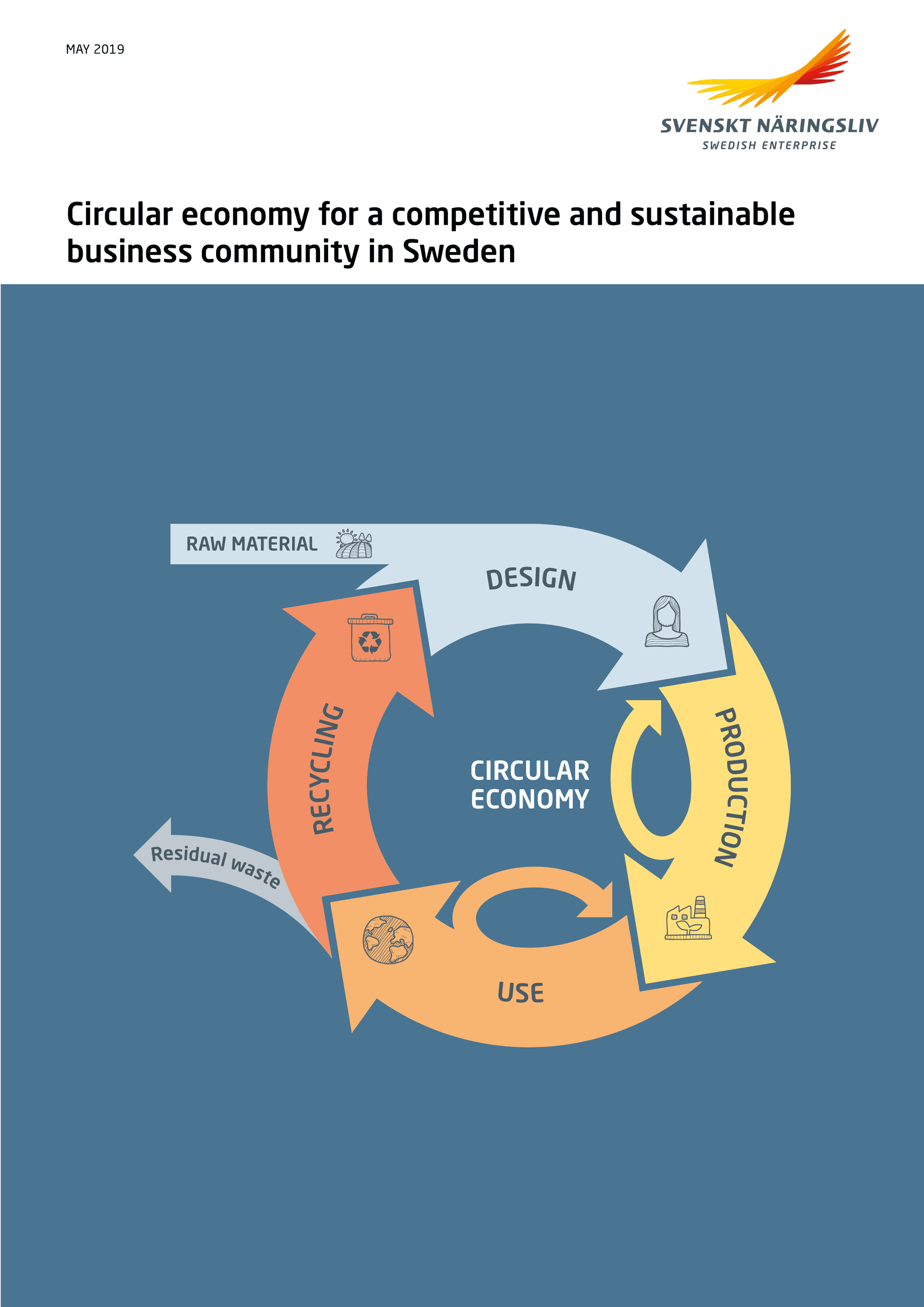 Circular_Economy_report_Confederation_of_Swedish_Enterprise_May_2019.pdf.png