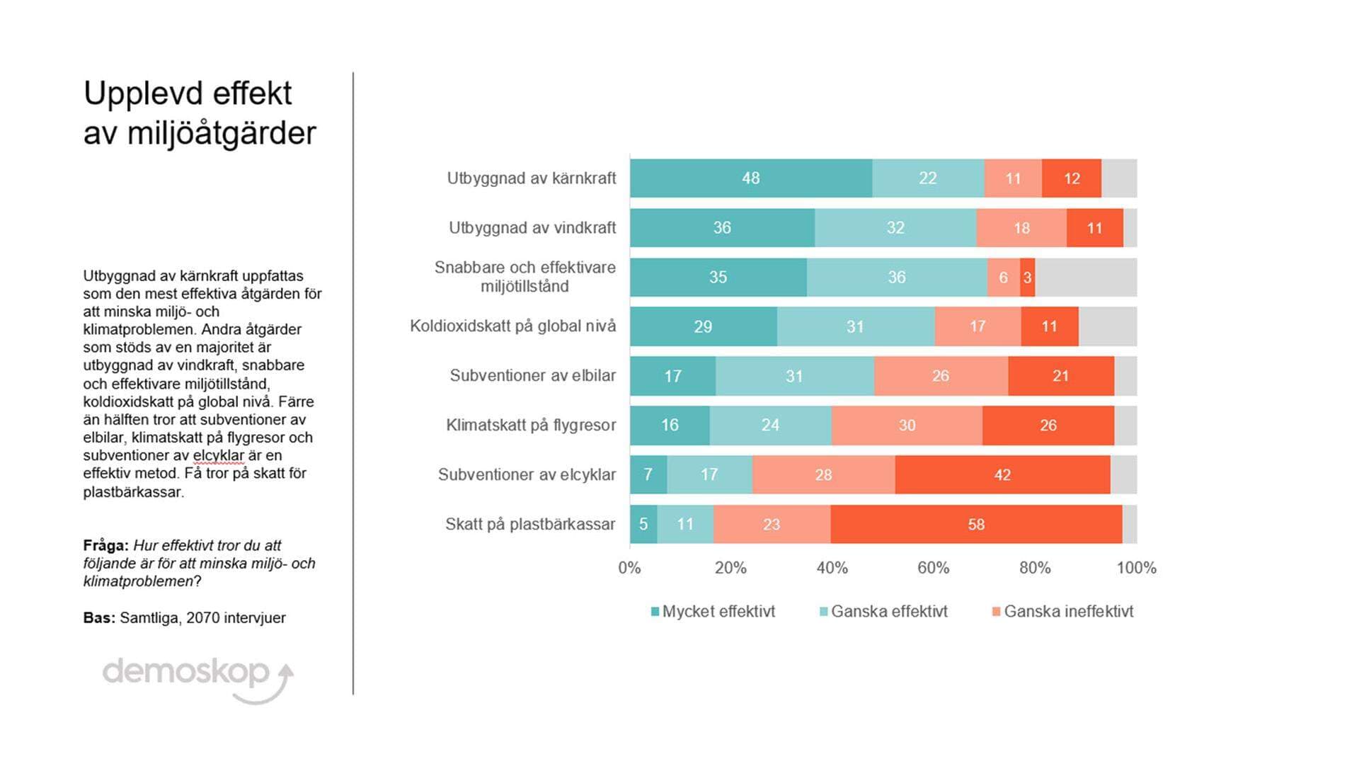 Demoskop-undersokning