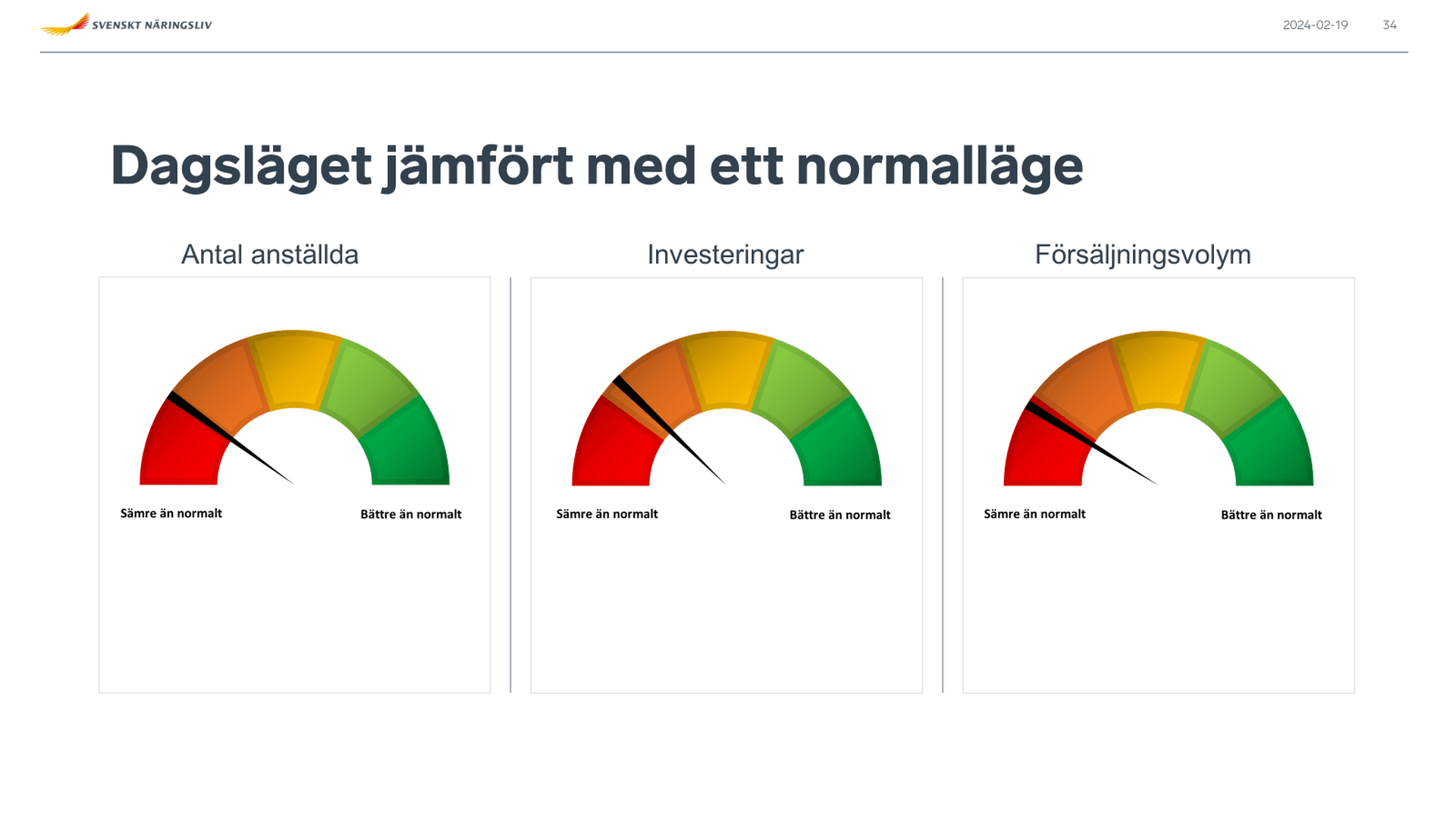 Östergötland Q1 - 2