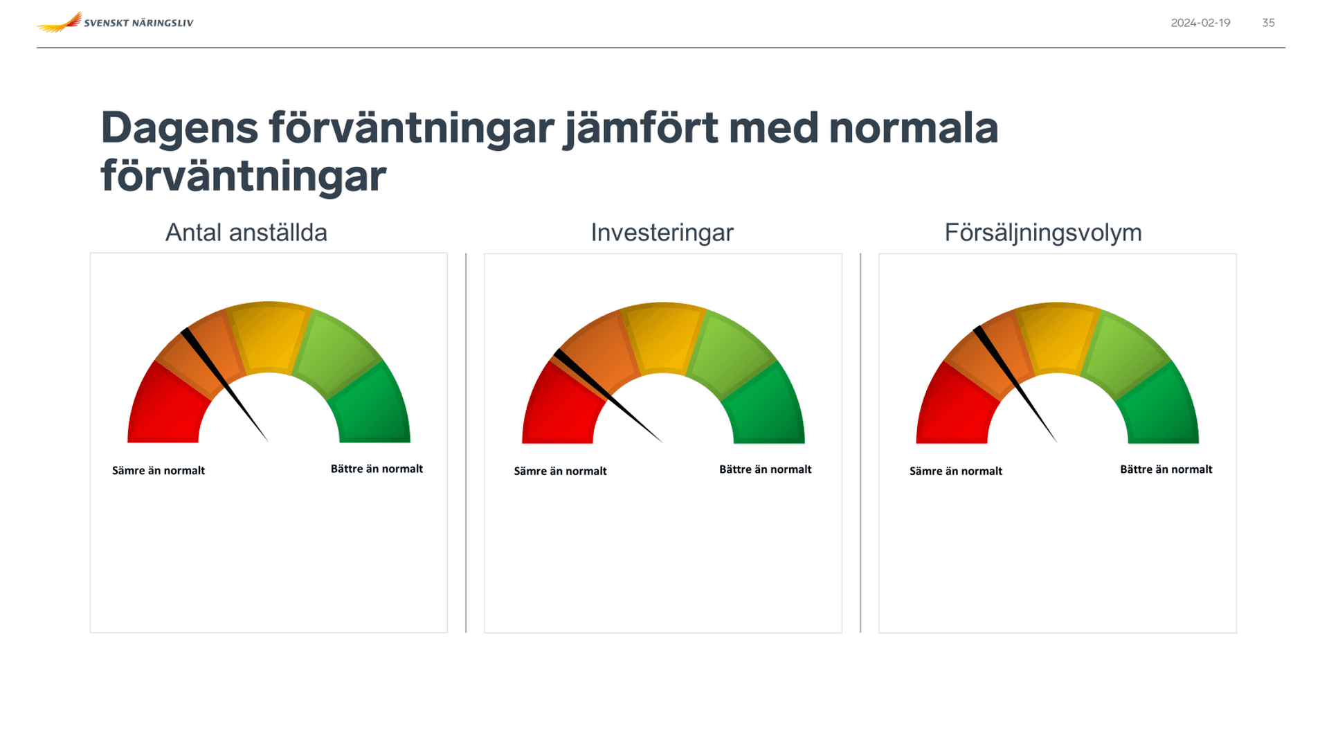 Östergötland Q1 - 1