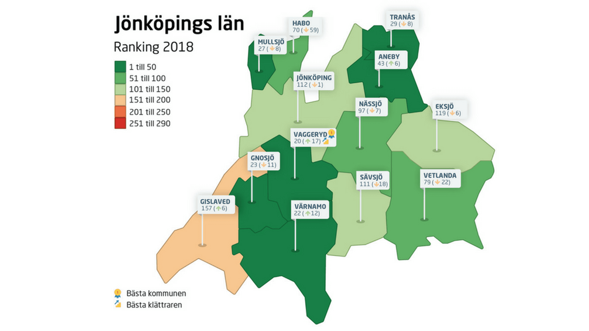 Ranking Jönköpings län 2018