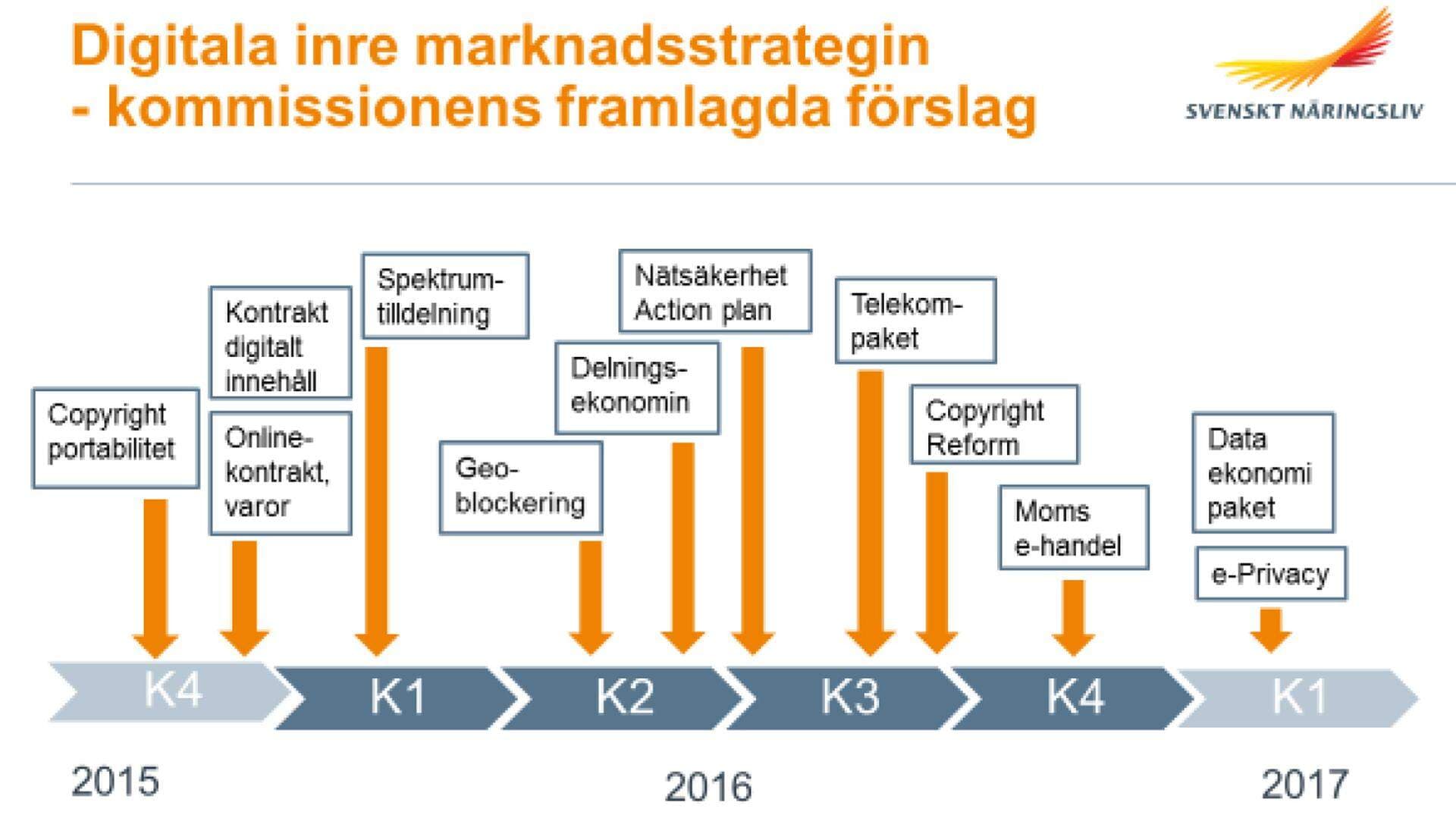 Kommissionens förslag.jp