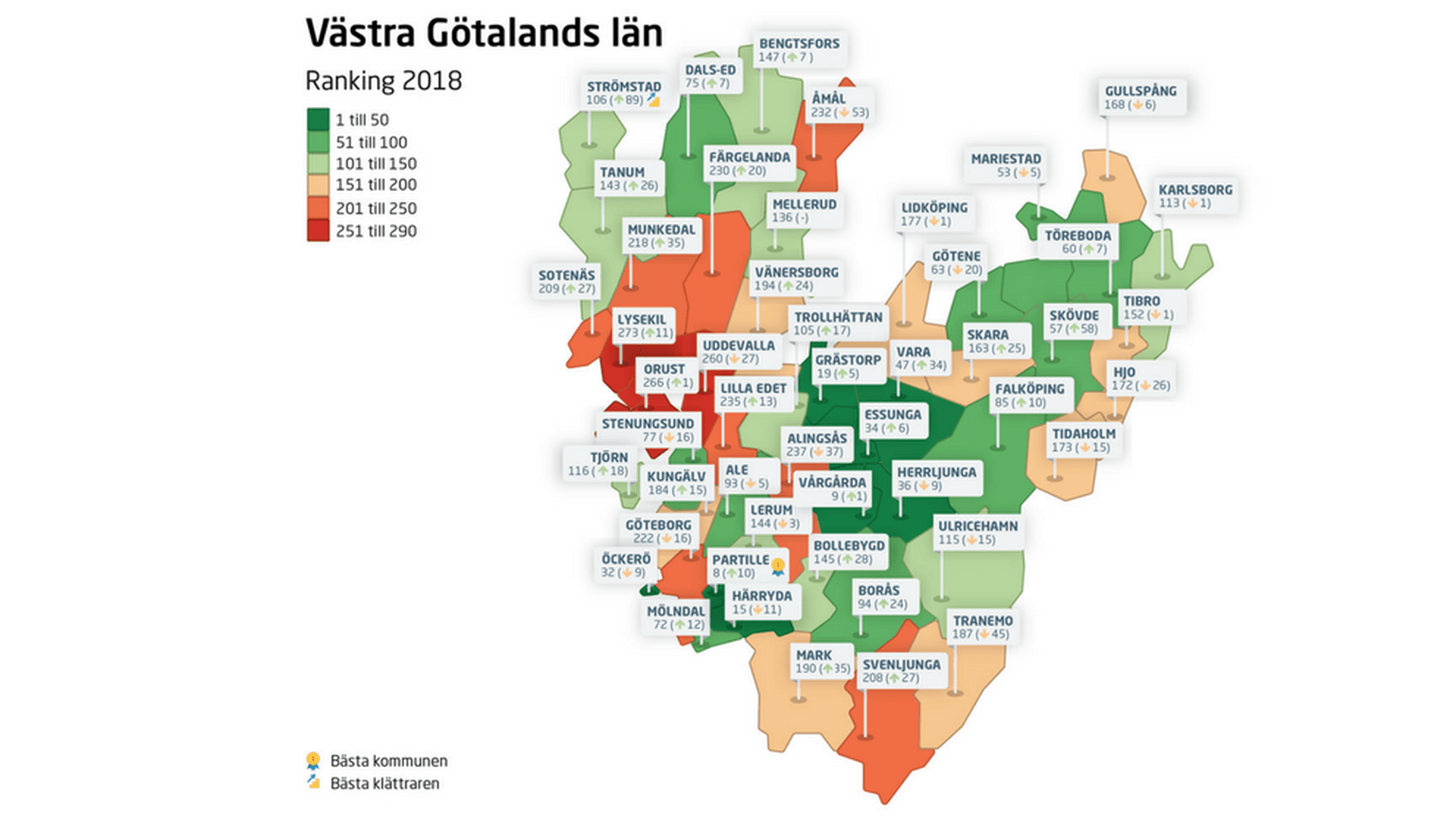 Ranking Västra Götalands län 2018