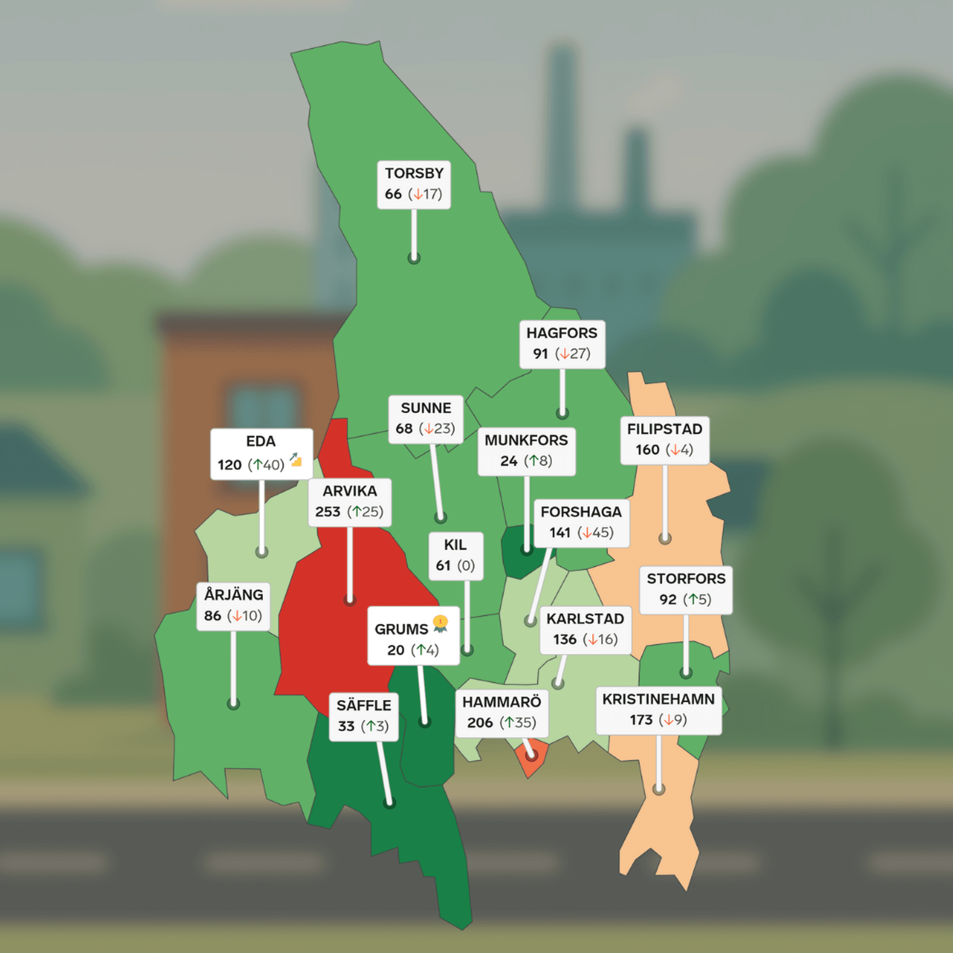 Värmland ranking 2025