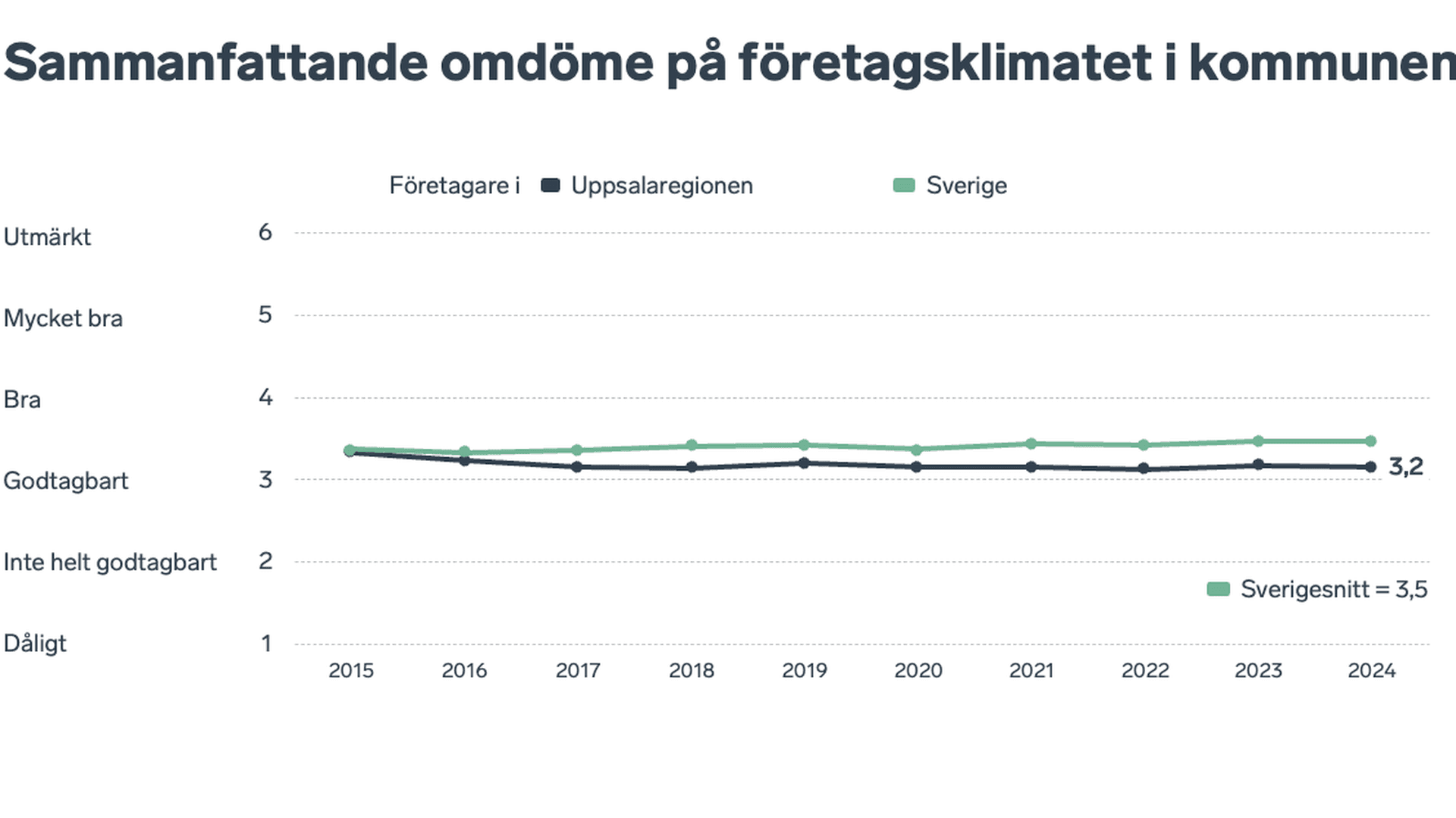 Sammanfattande omdöme Uppsalaregionen
