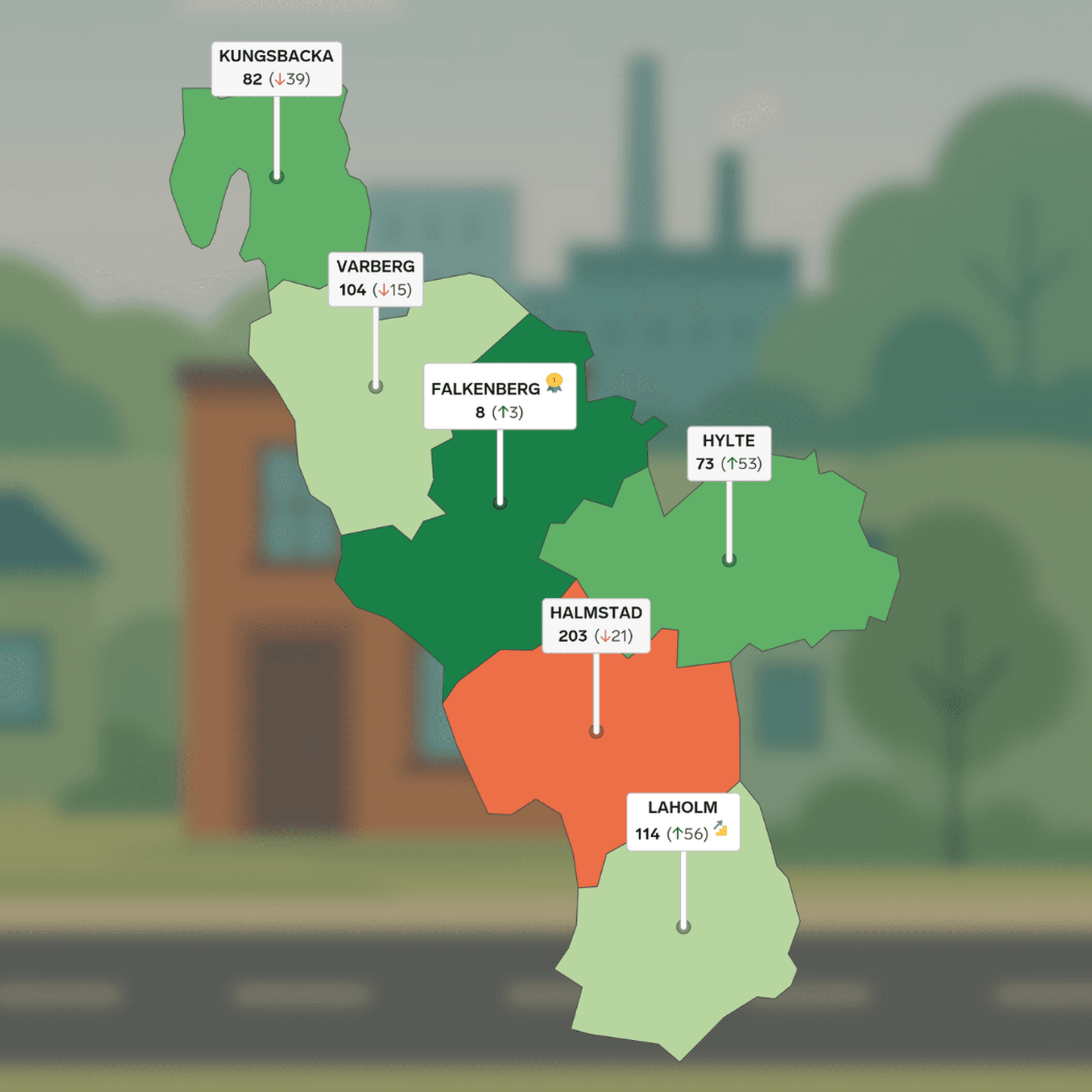 Halland ranking 2025