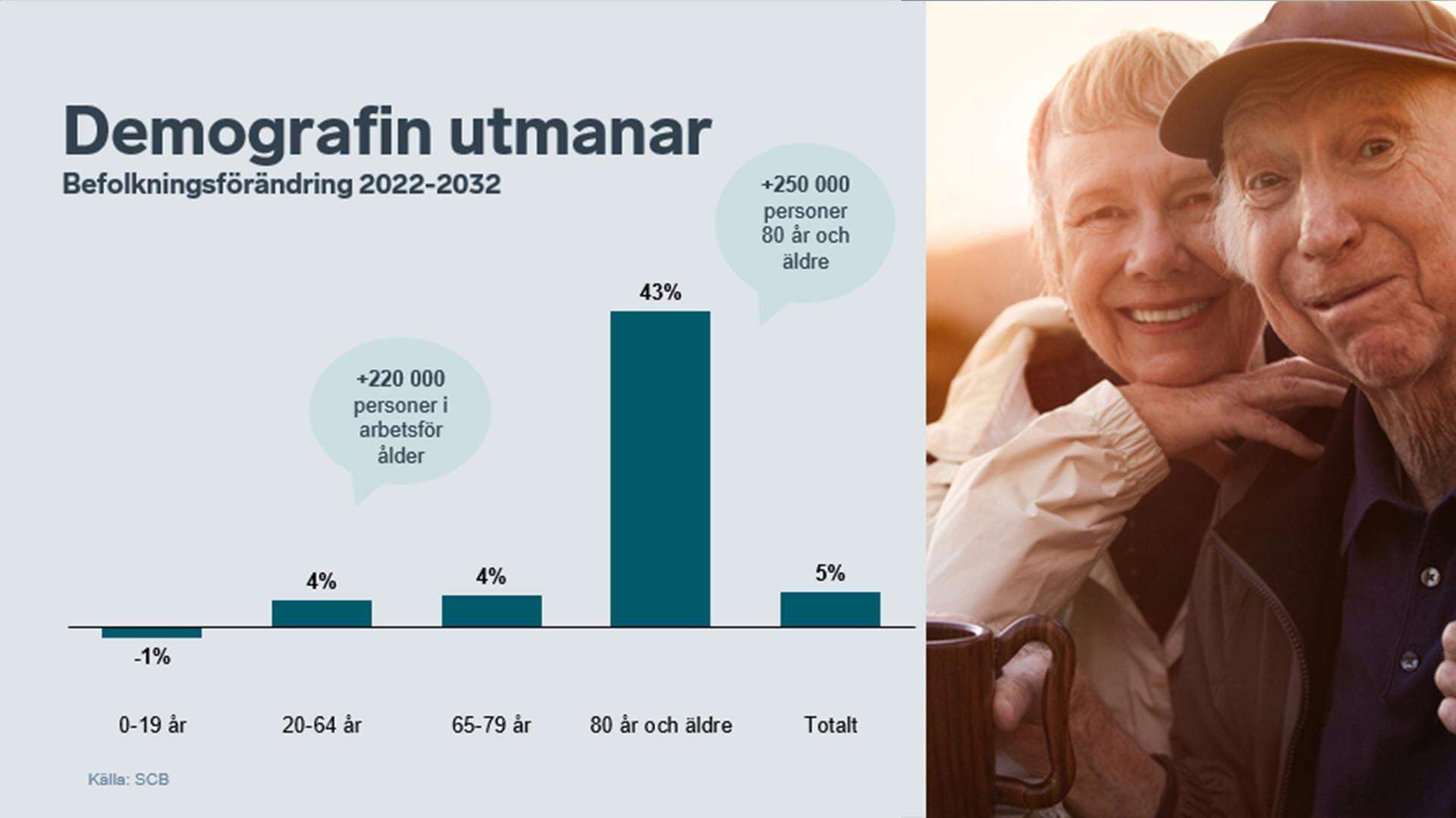 Presentationsbilder från Almedalsseminariet: När arbetskraften inte räcker till.