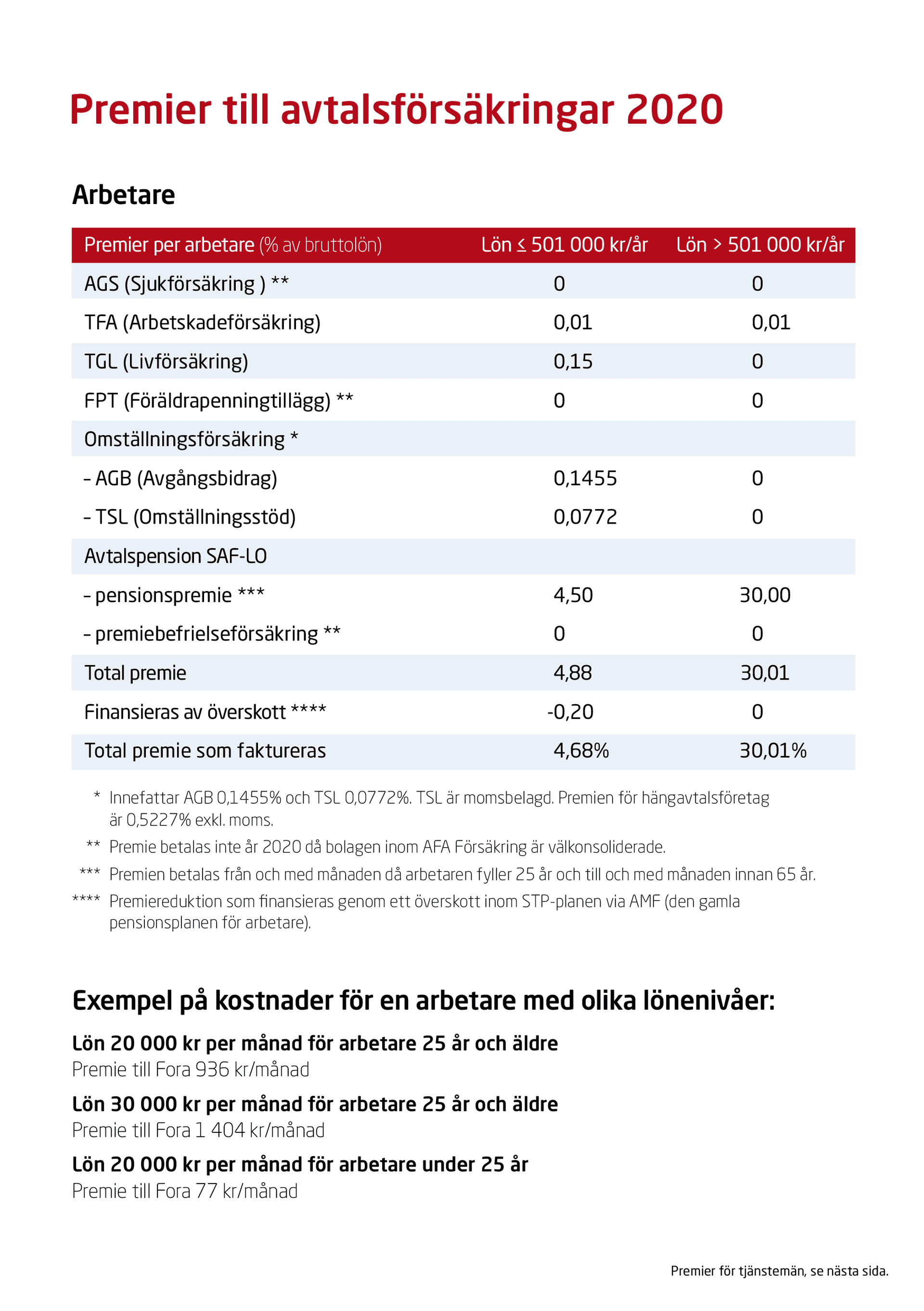 Premier-till-avtalsforsarkingar-2020-webb.pdf.png