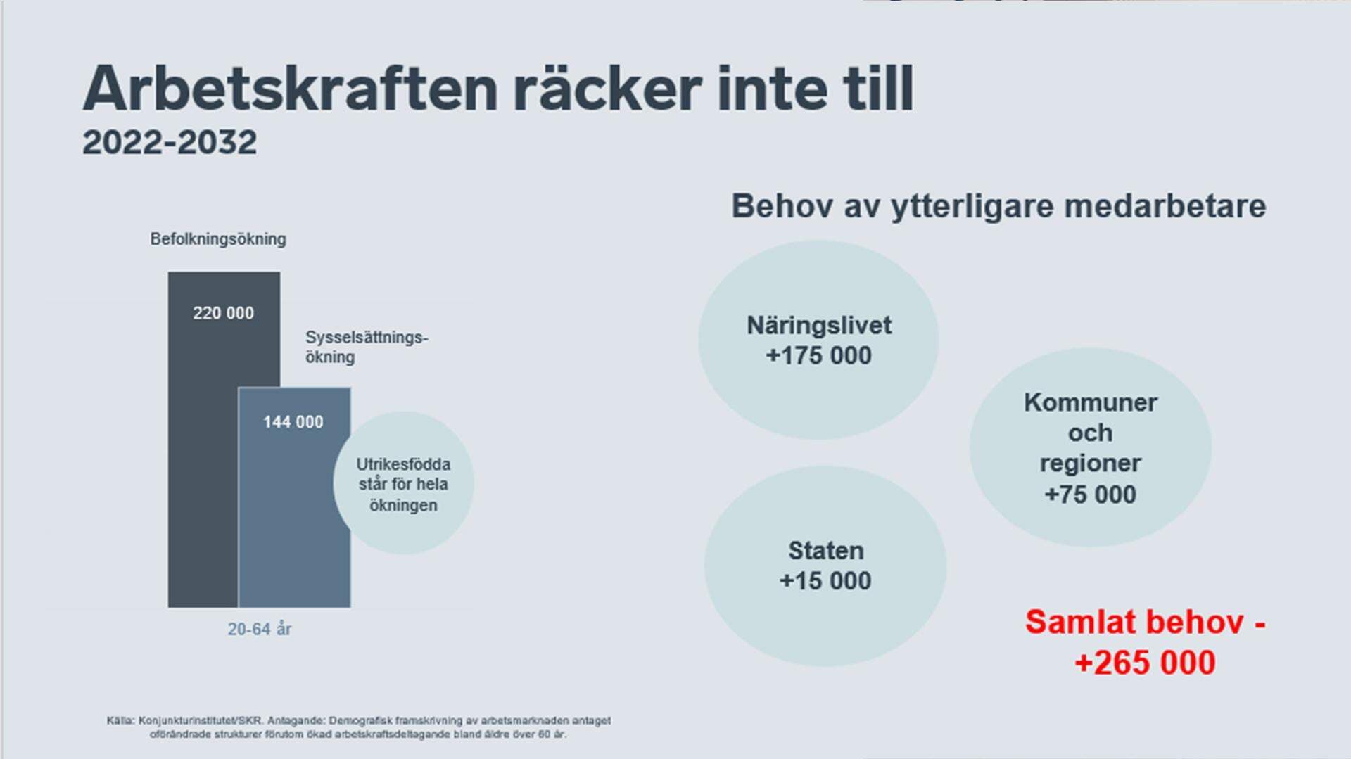Presentationsbilder från Almedalsseminariet: När arbetskraften inte räcker till.