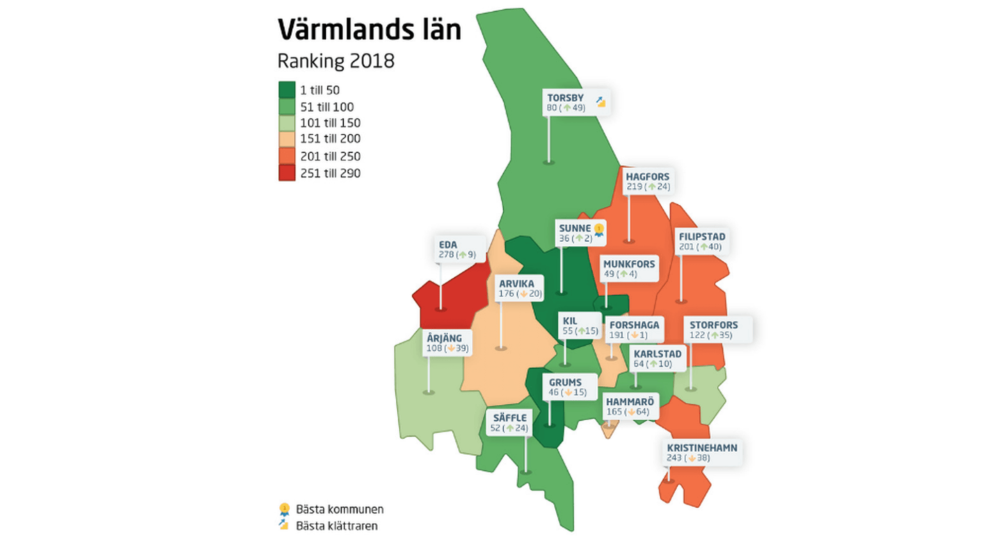 Ranking Värmlands län 2018