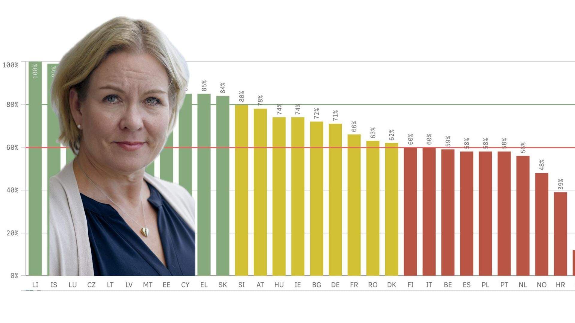 Anna Hedensjö Johansson mot bakgrund av svensk ranking i upphandlingar
