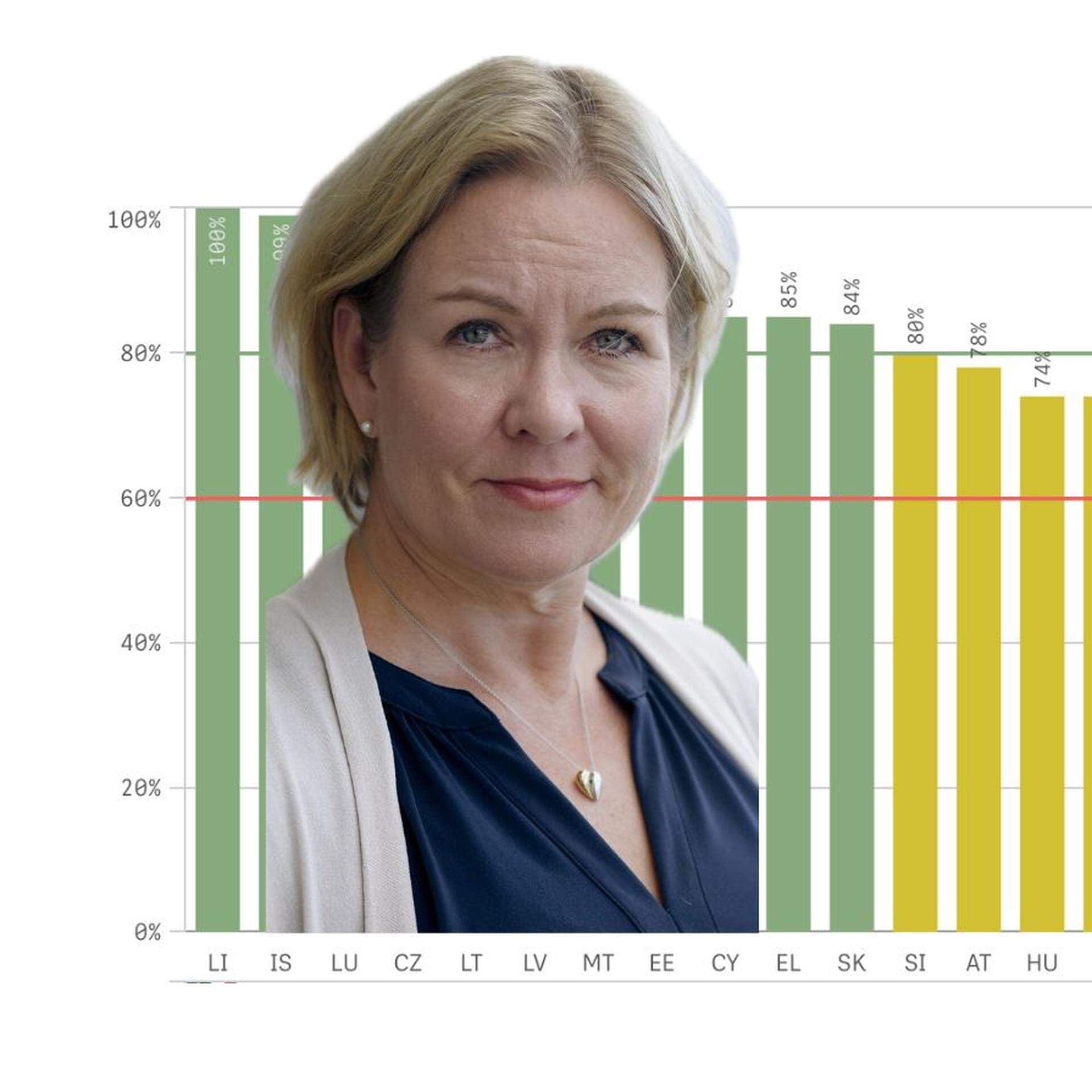 Anna Hedensjö Johansson mot bakgrund av svensk ranking i upphandlingar