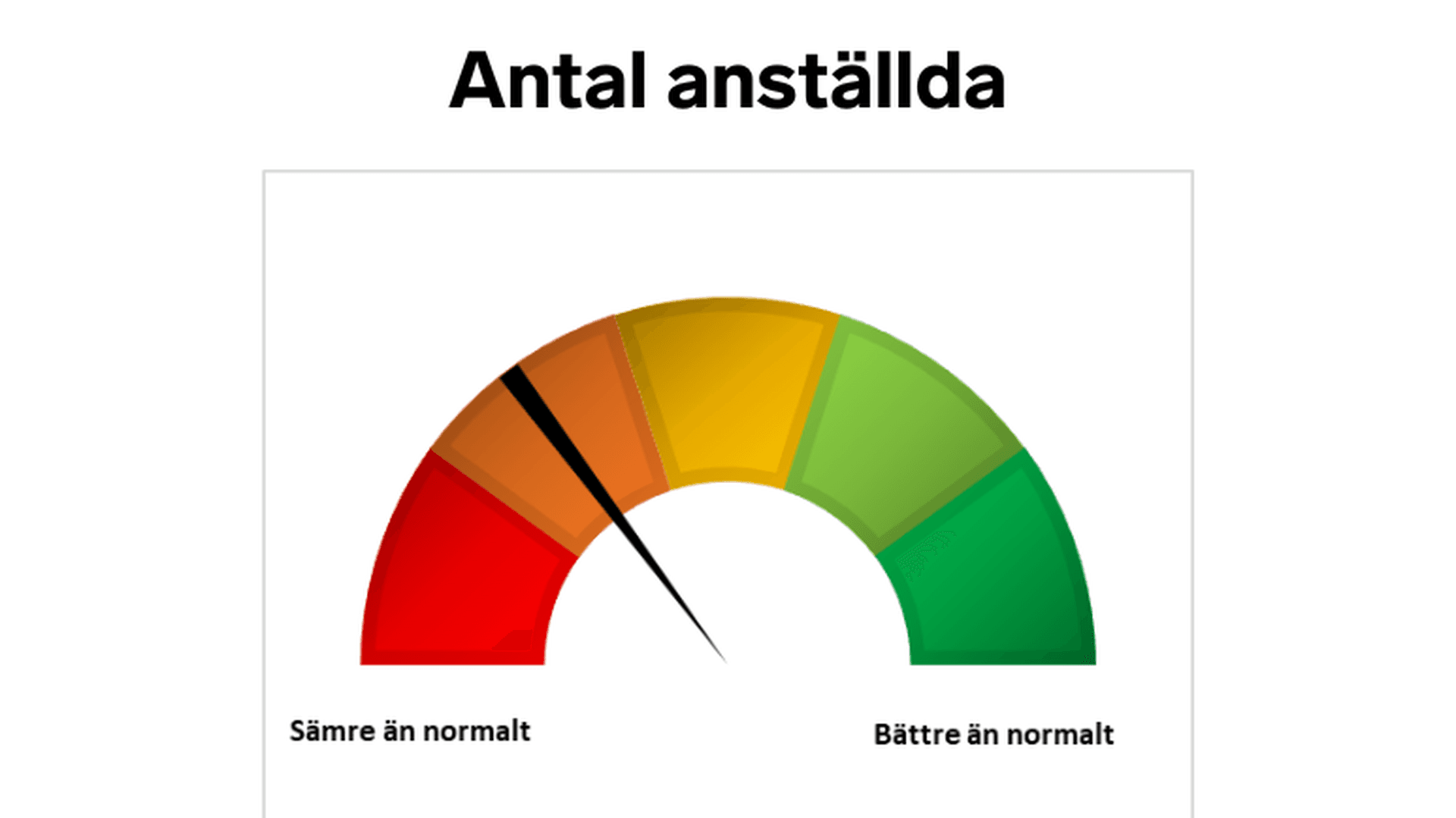 Stockholm Q2 2024 - Antal anställda