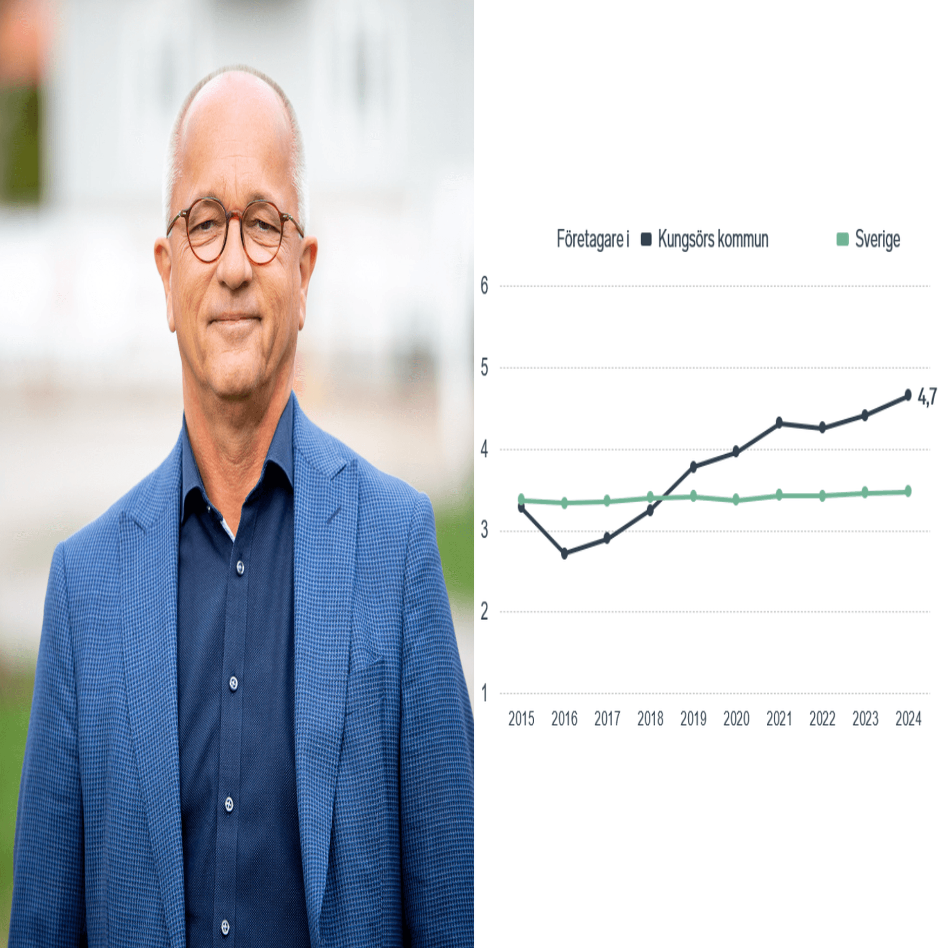 Kungsör LFK resultat 2024