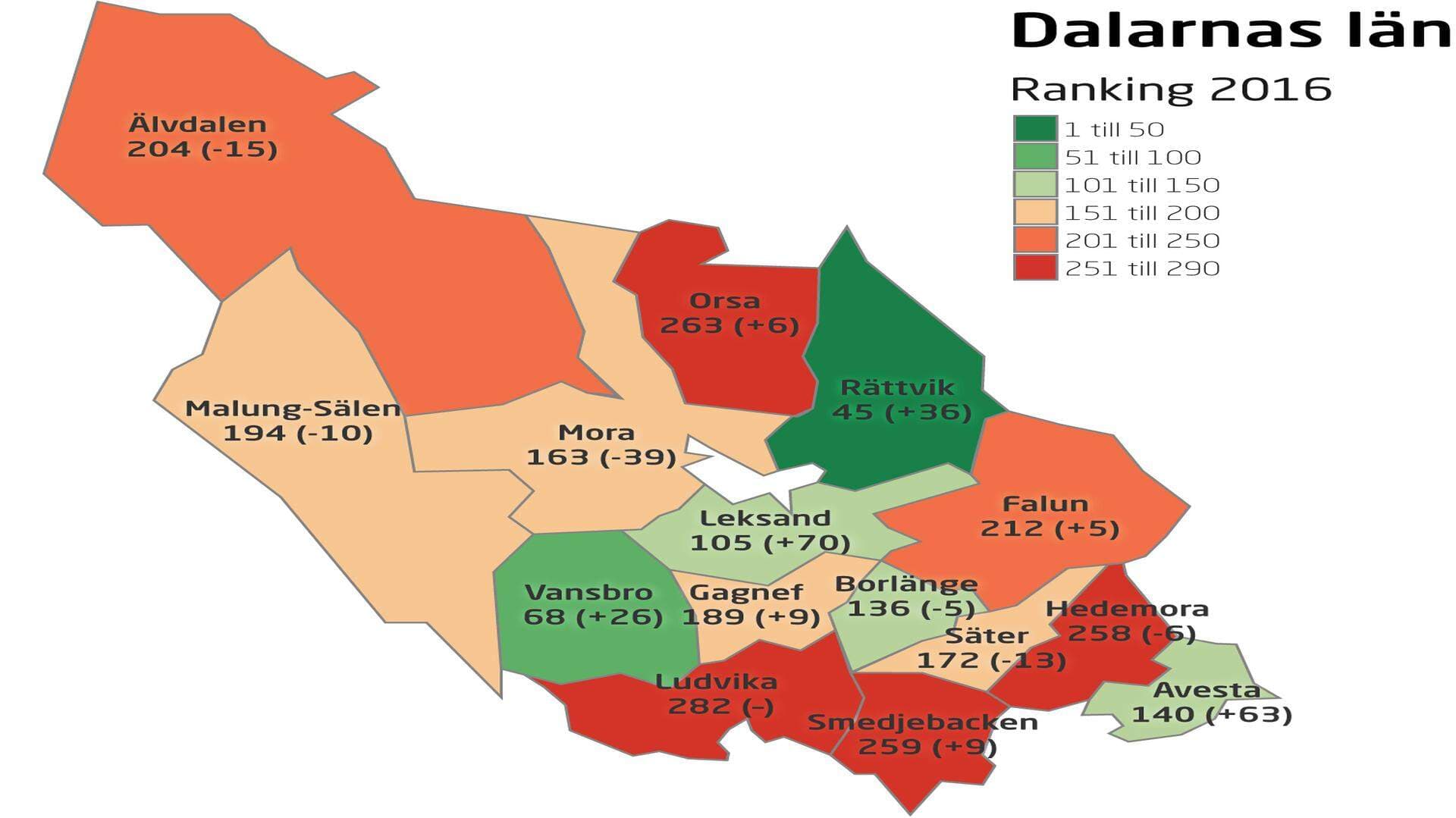 Ranking av företagsklimatet i 2016- Dalarna