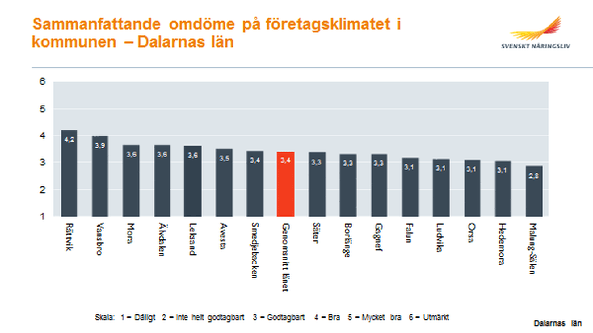 Sammanfattande omdöme LFK Dalarna 2017