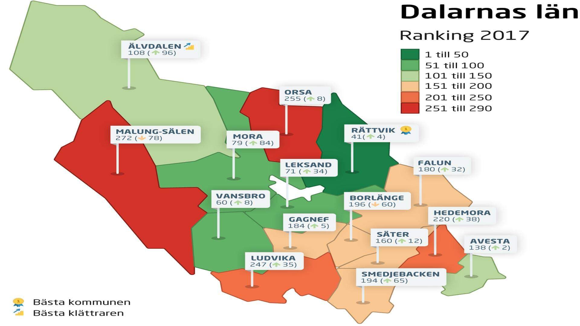 Ranking 2017 - Dalarna