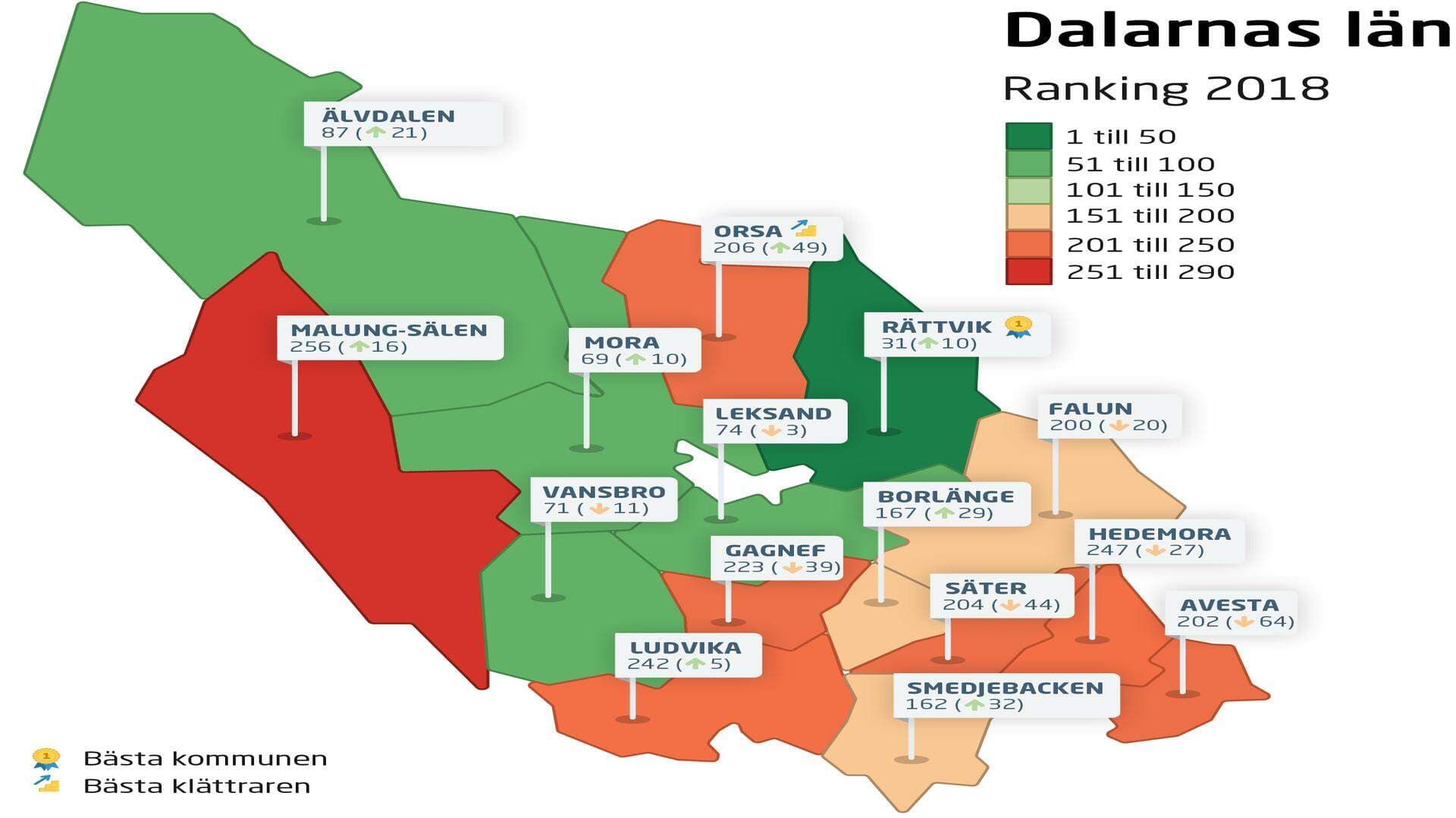 Ranking av företagsklimatet 2018