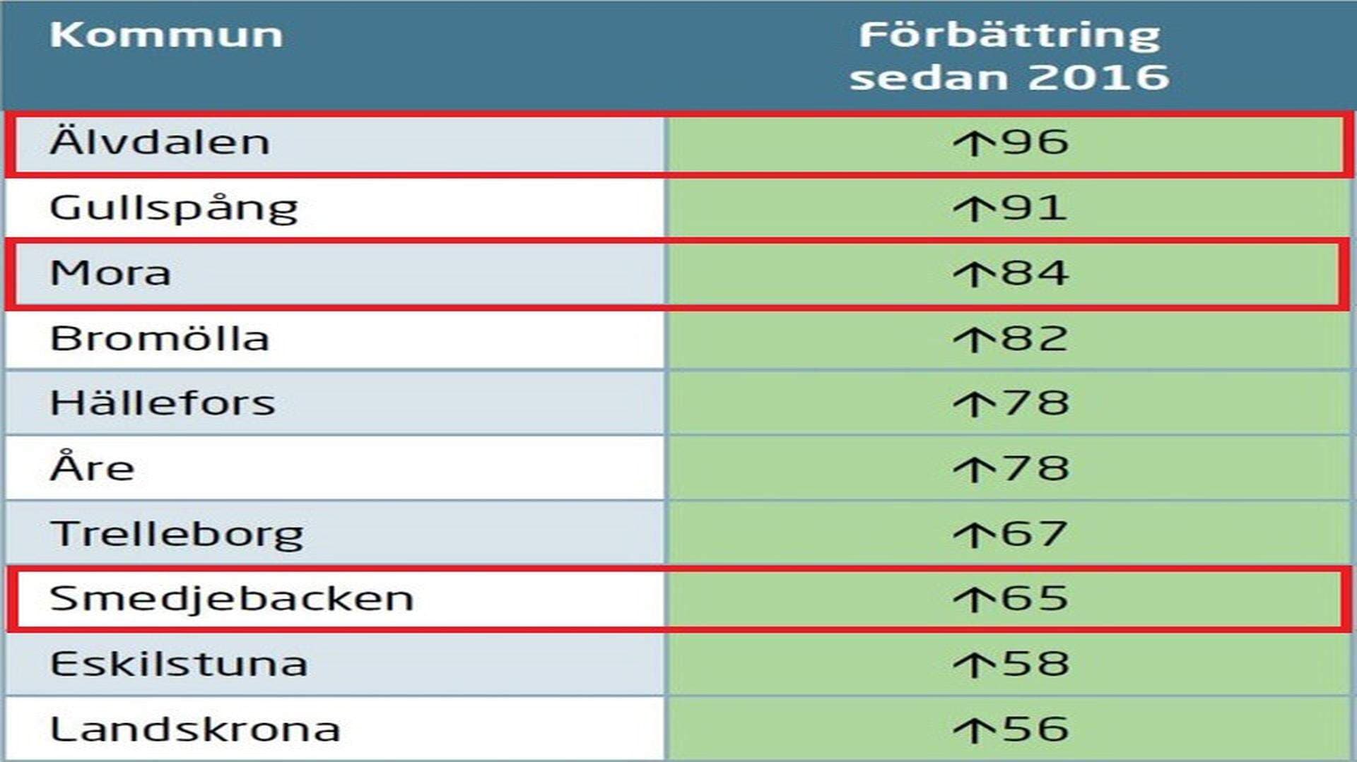 Klättrare - Ranking 2017