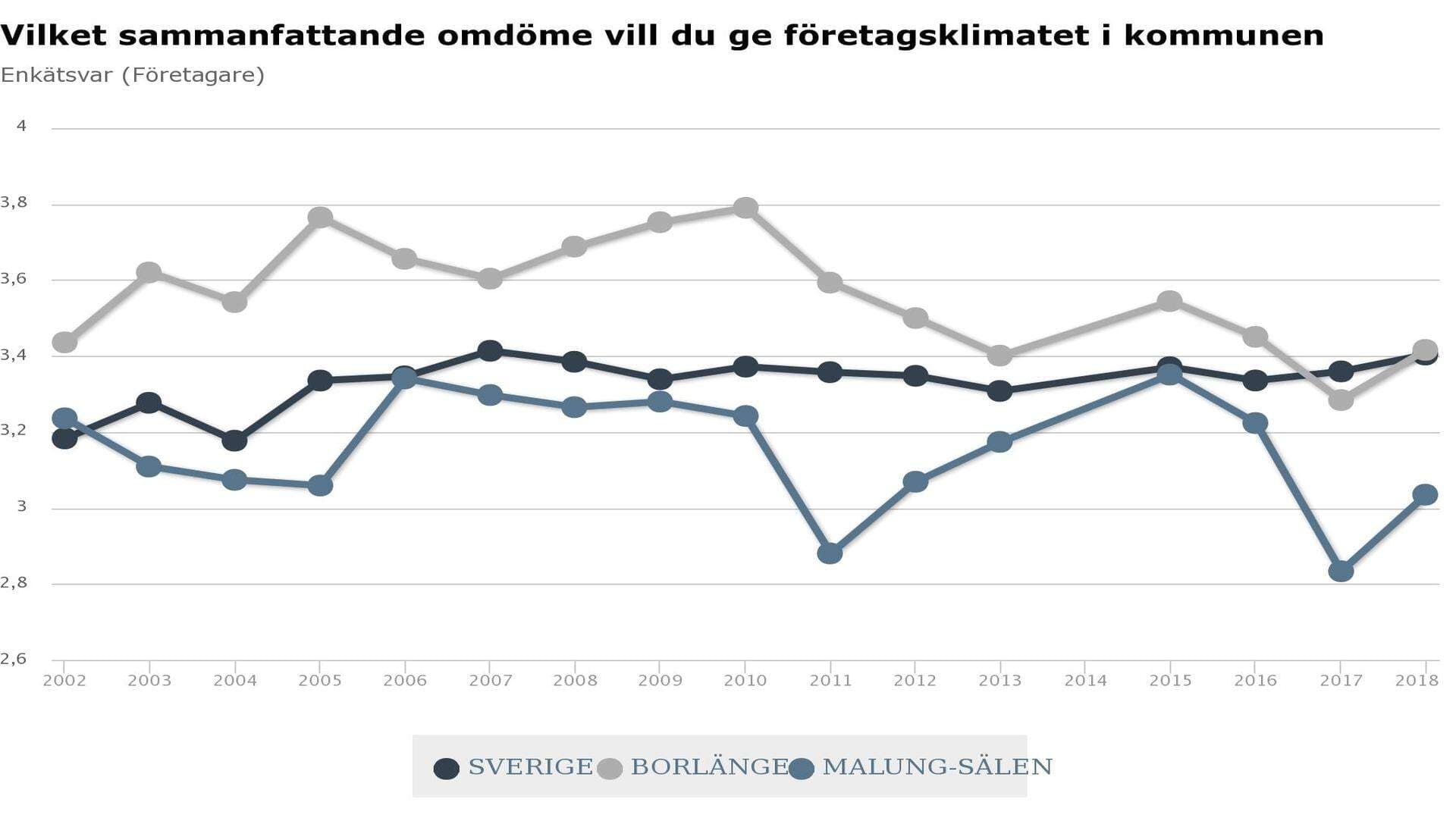 LFK Dalarna 2018