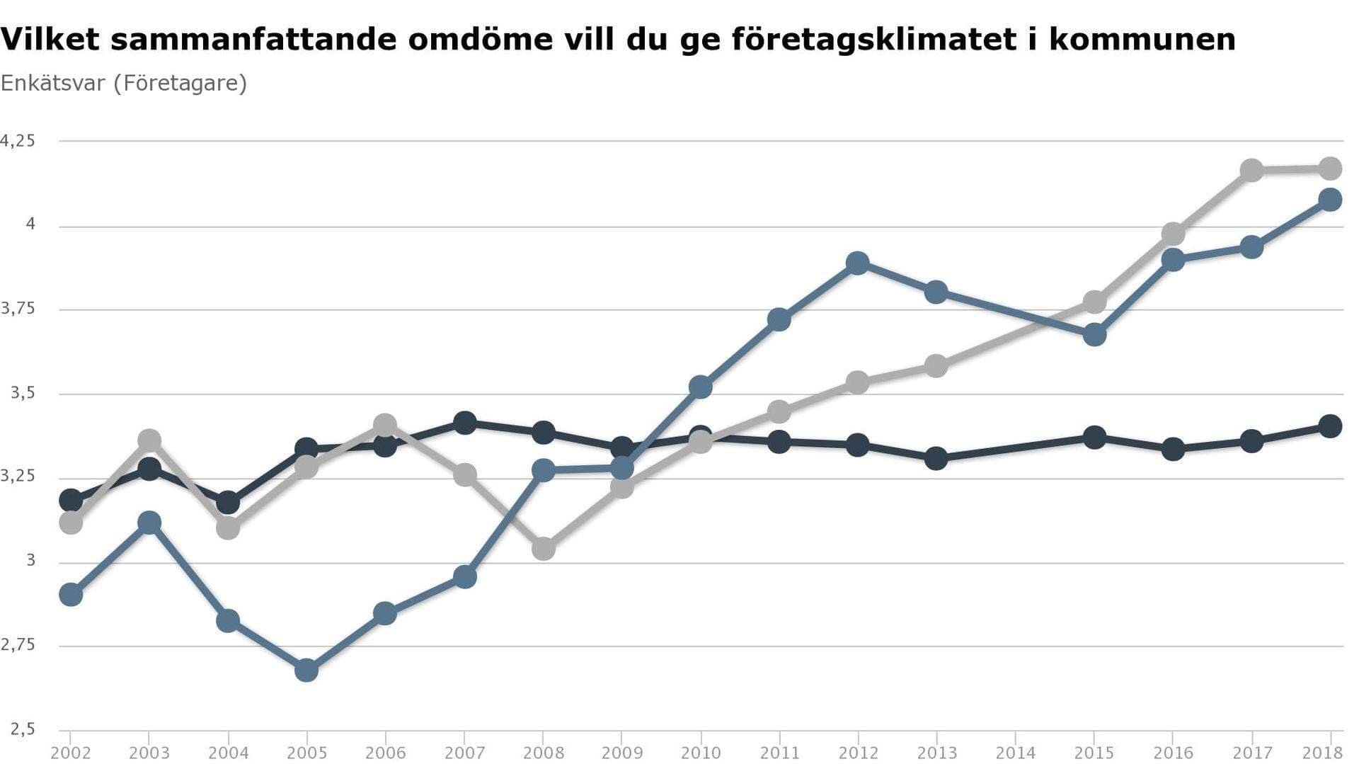 Lokalt Företagsklimat Dalarna 2018