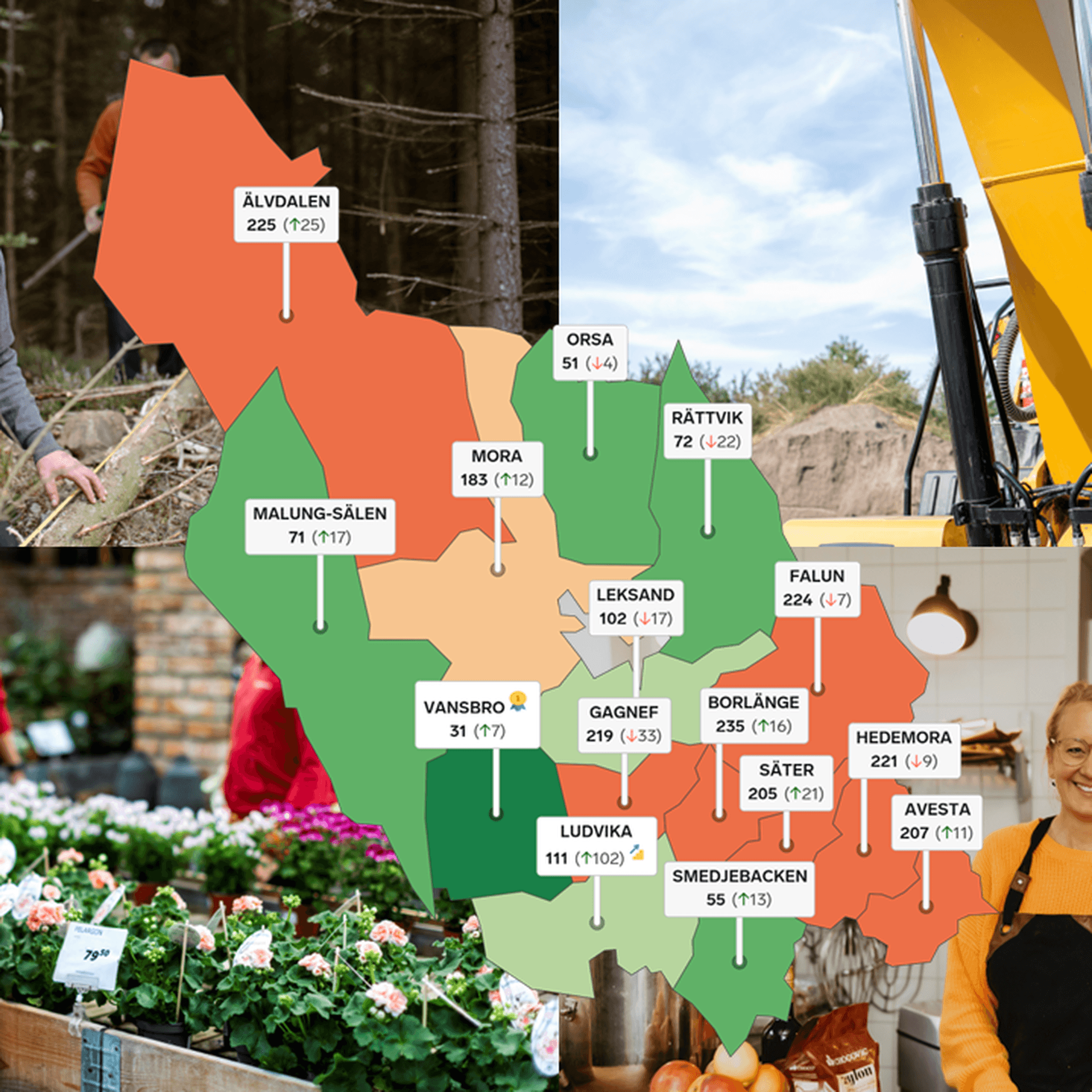 Bildkollage: Företagare och en karta över Dalarnas län som visar hur kommunerna placerat sig i rankingen av företagsklimatet 2025