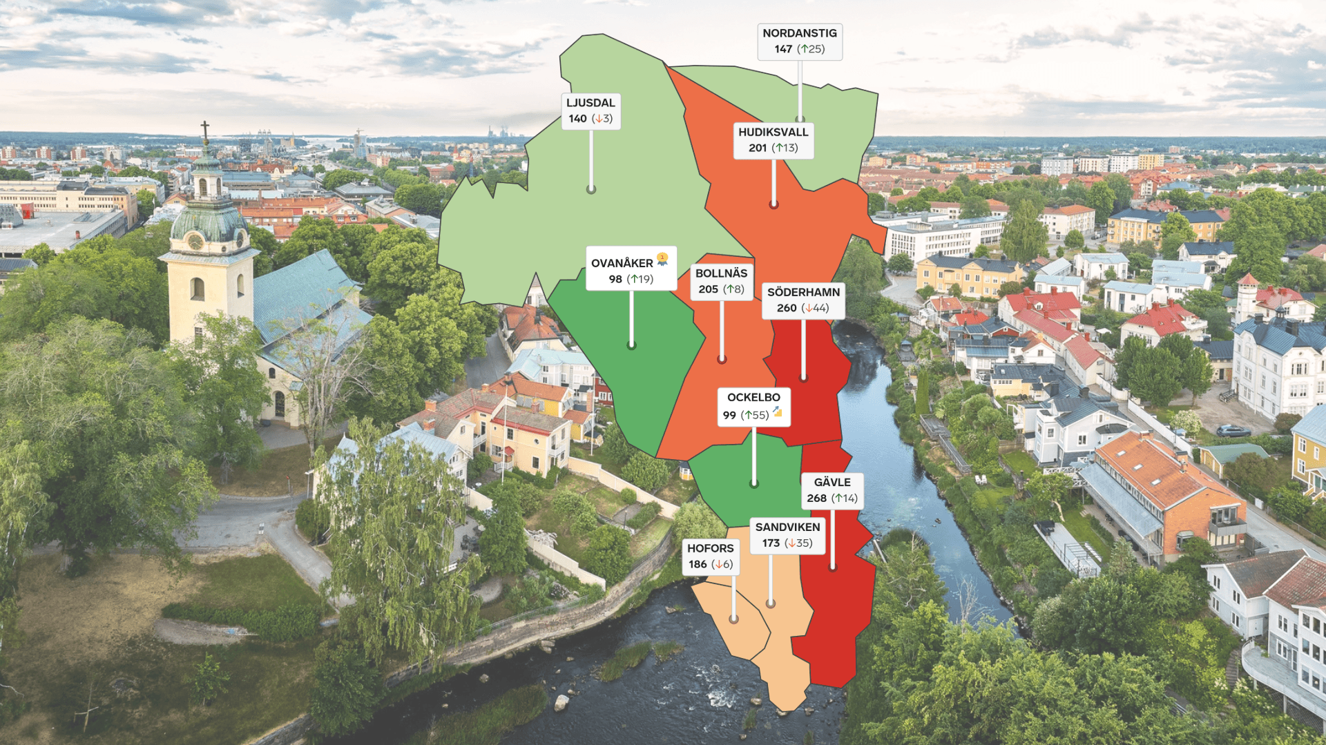 Grafisk karta över kommunernas resultat på en bakgrund över Gävle.