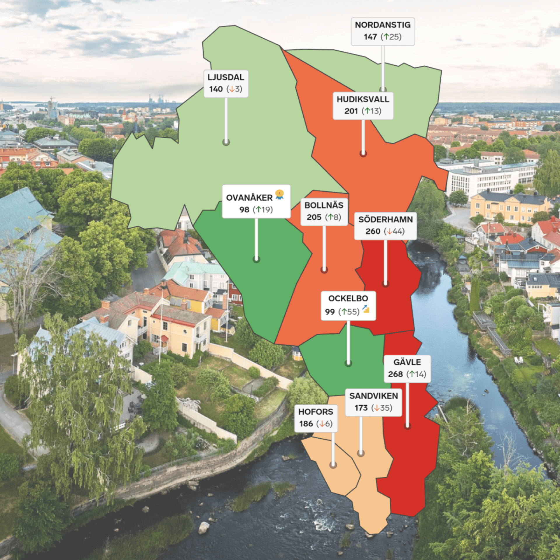Grafisk karta över kommunernas resultat på en bakgrund över Gävle.