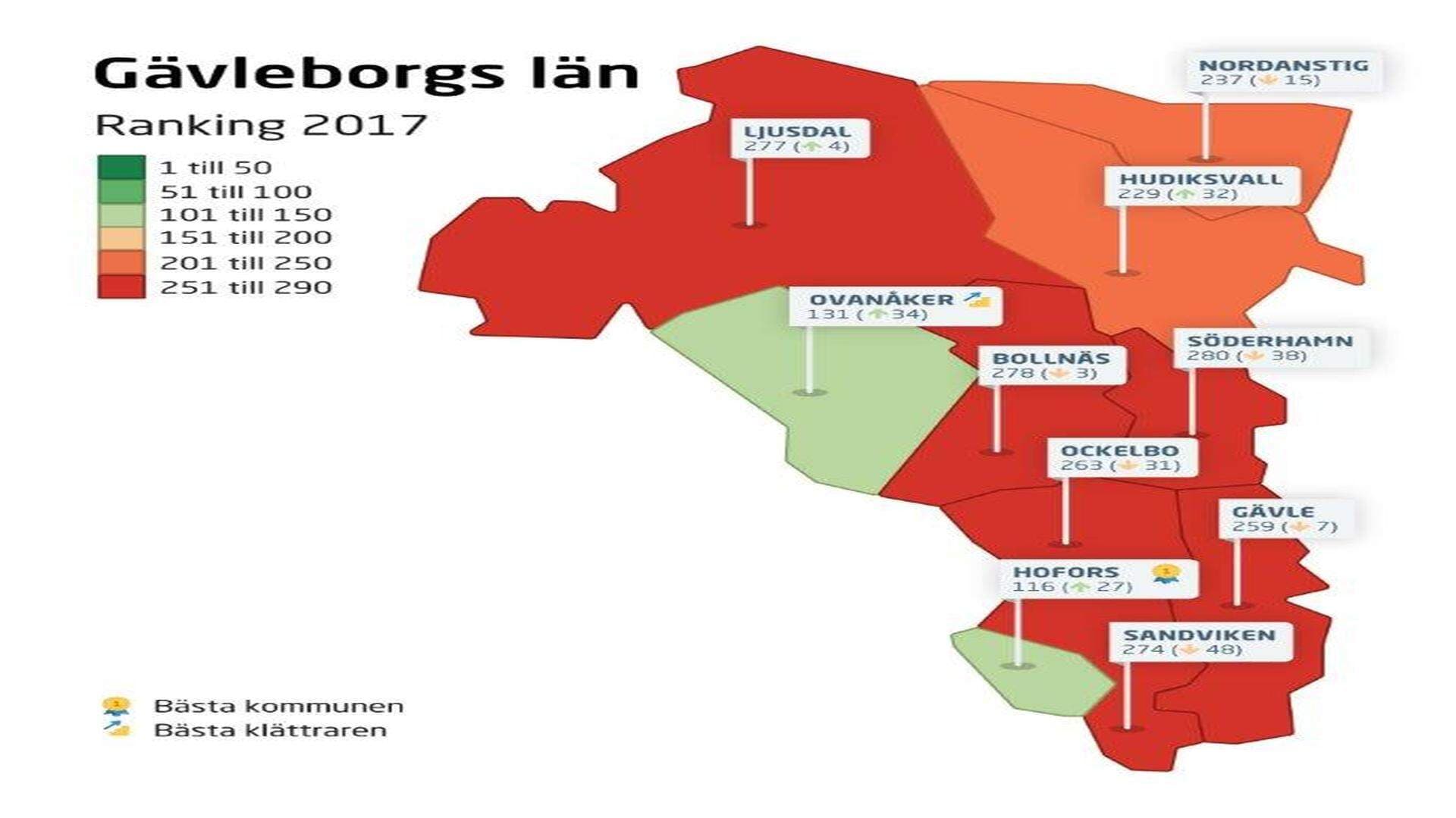 Ranking 2017 - Gävleborgs län