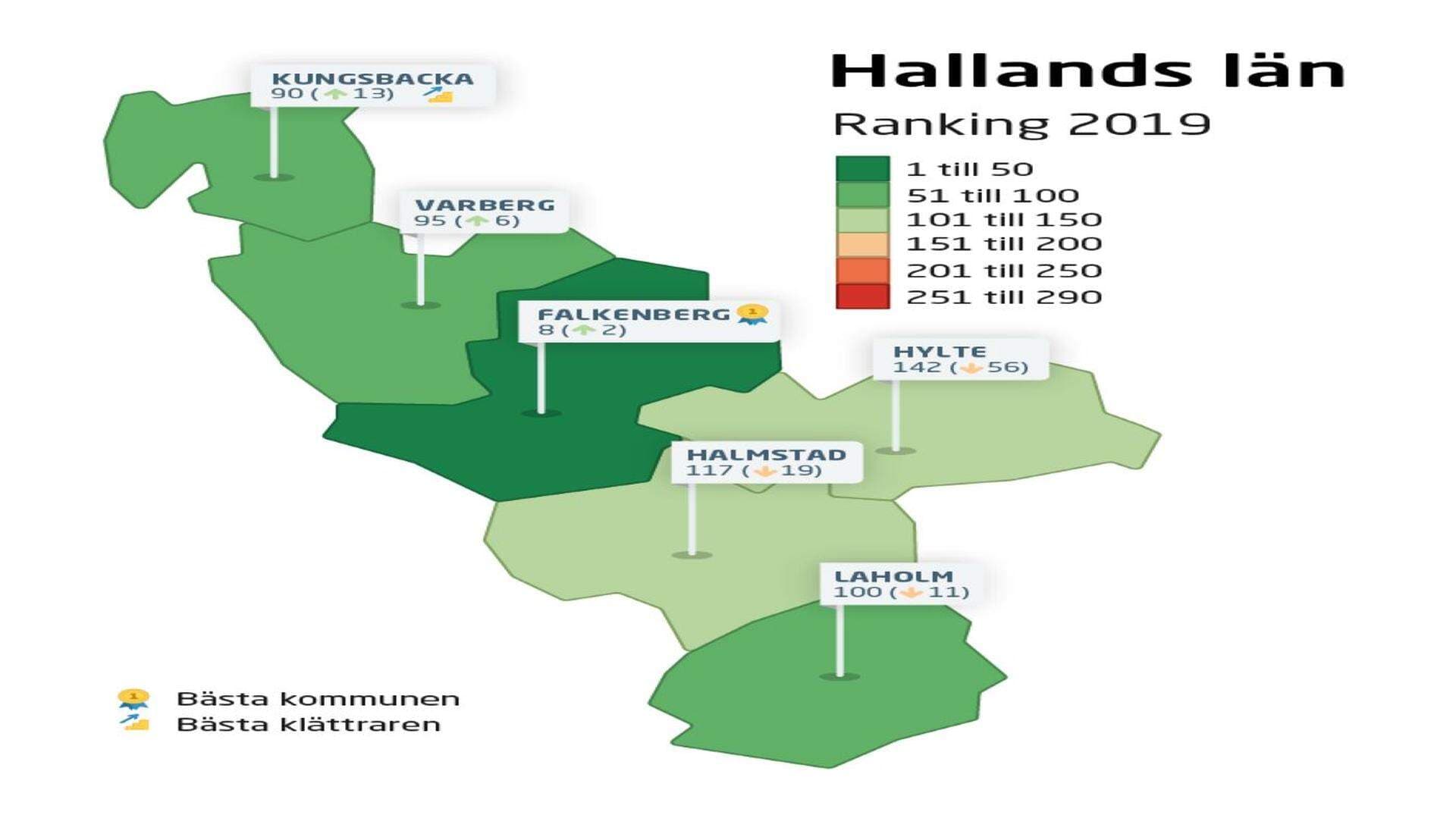 Ranking 2019