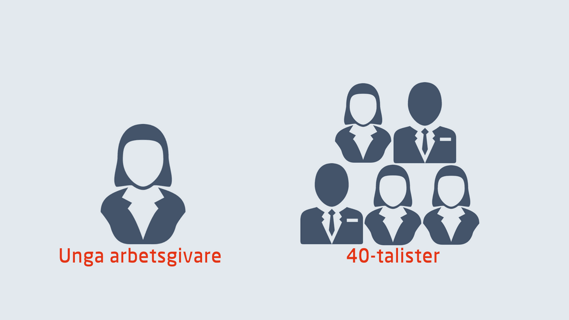 Unga arbetsgivare vs 40-talister