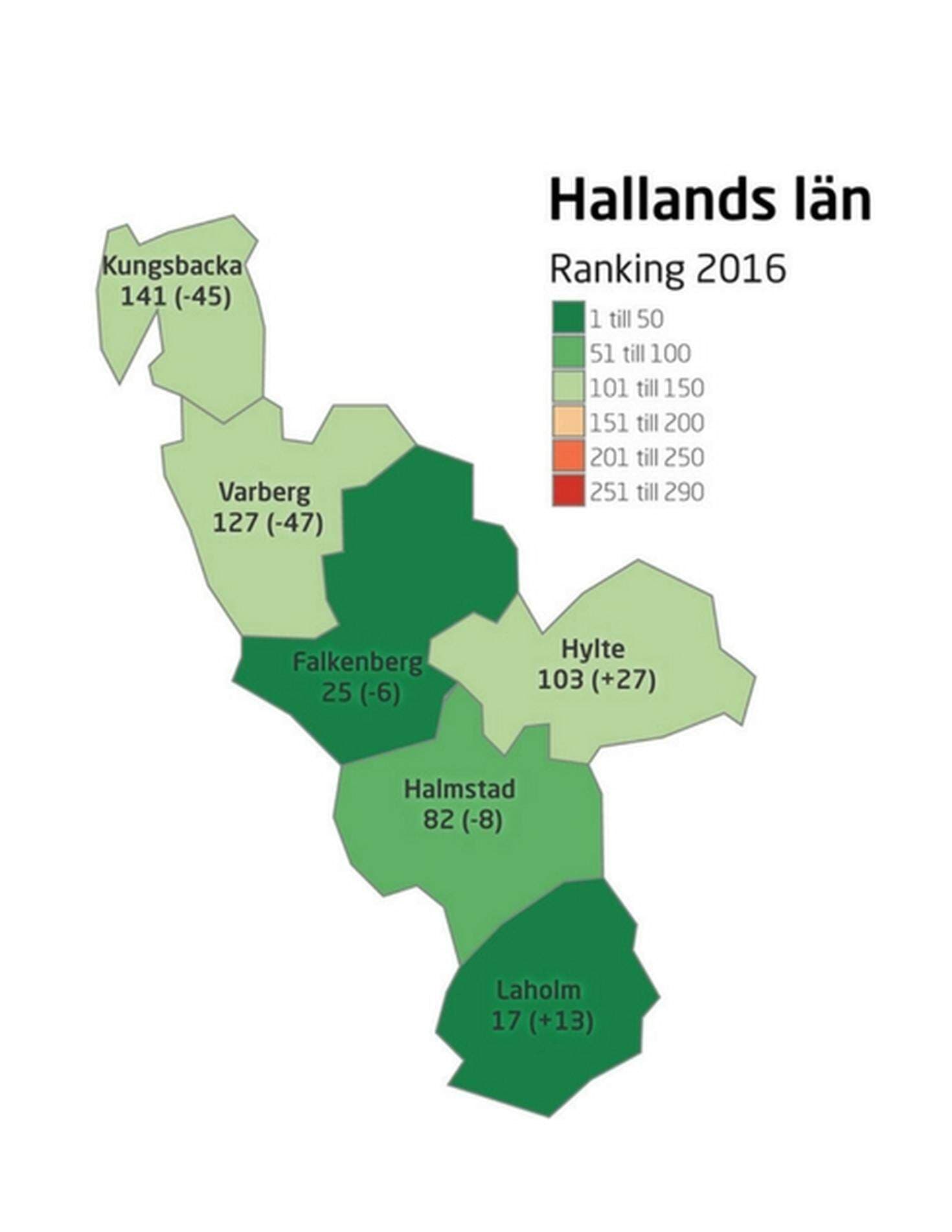 Hallands län ranking 2016