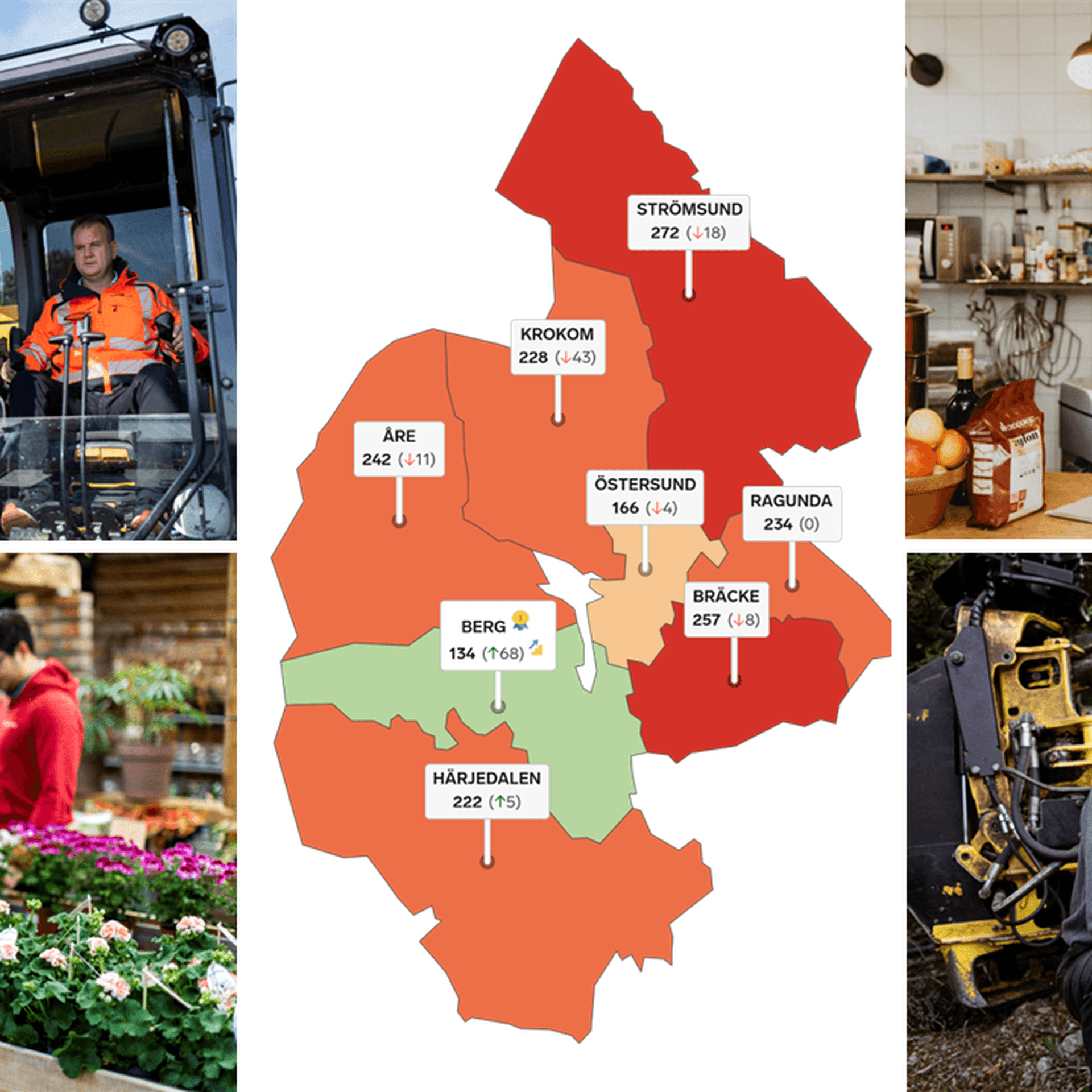 Bildkollage: Företagare och en karta över Jämtlands län som visar kommunernas placering i rankingen.
