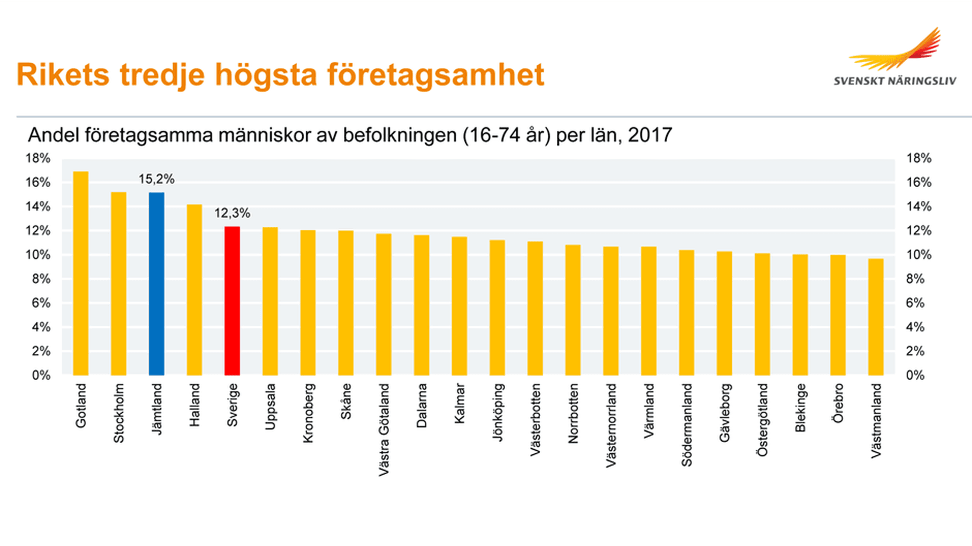 Diagram-Företagsamheten 2018