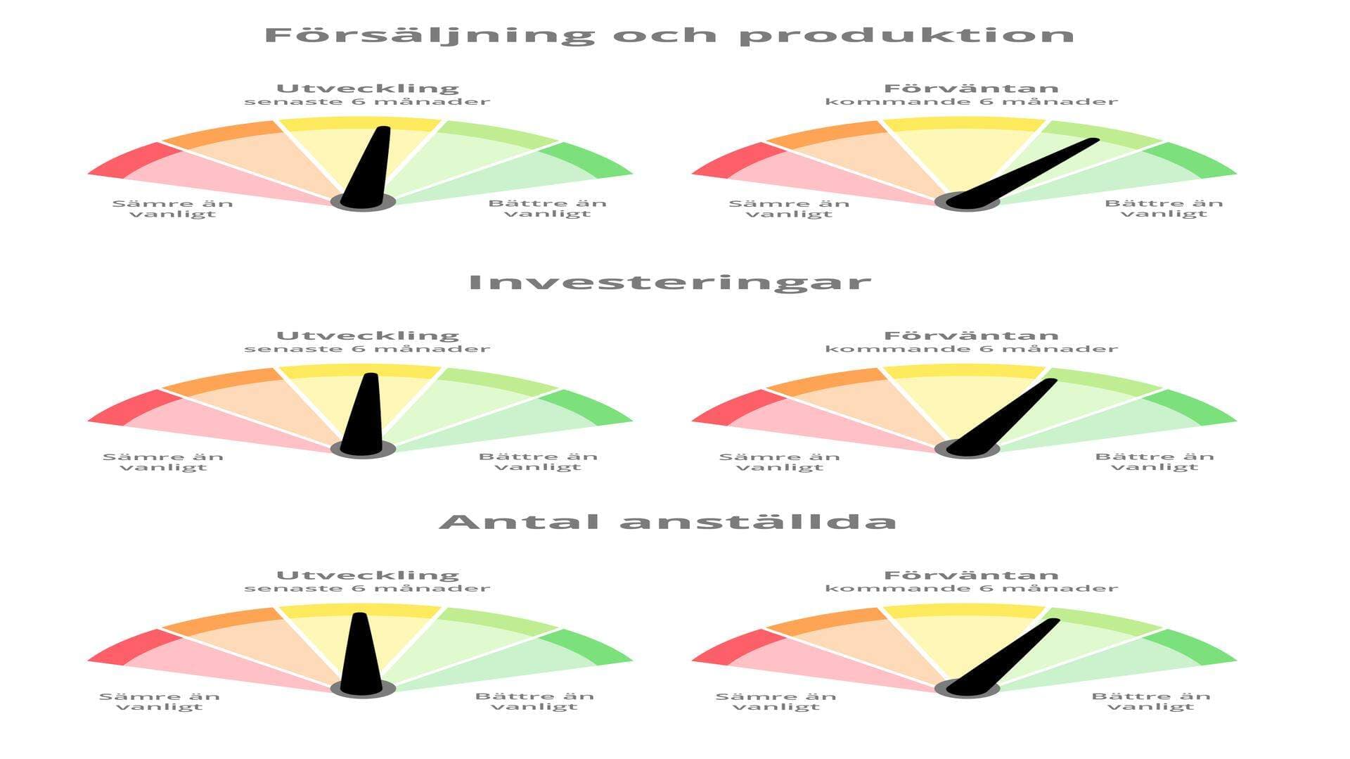 Solfjädersdiagram