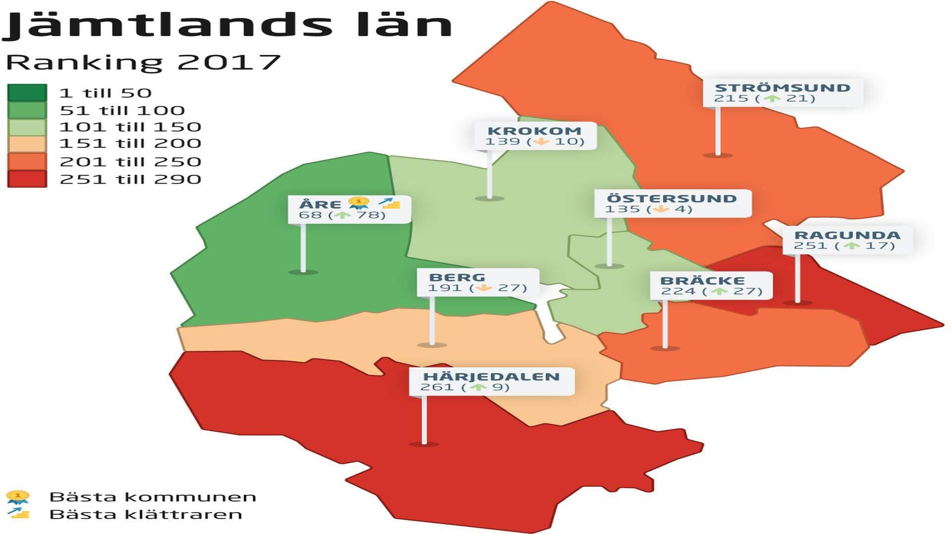 Ranking 2017 - Jämtlands län