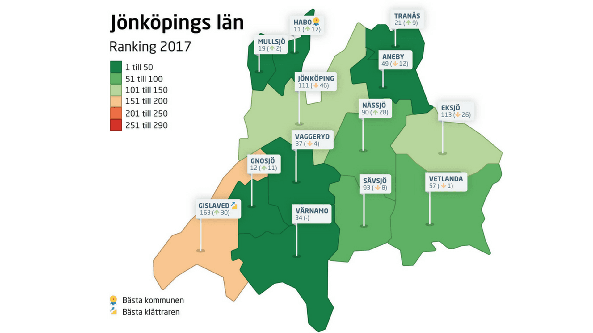 Jönköping ranking 2017