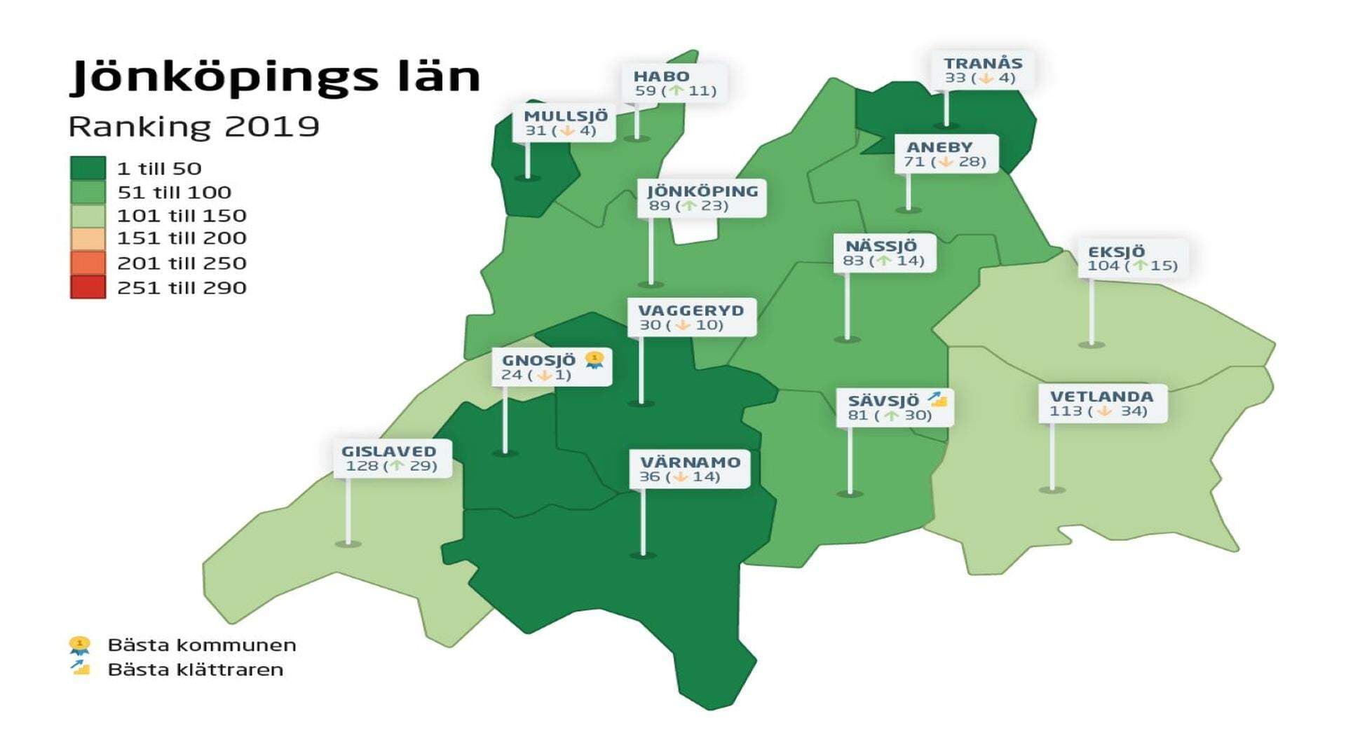 Ranking 2019