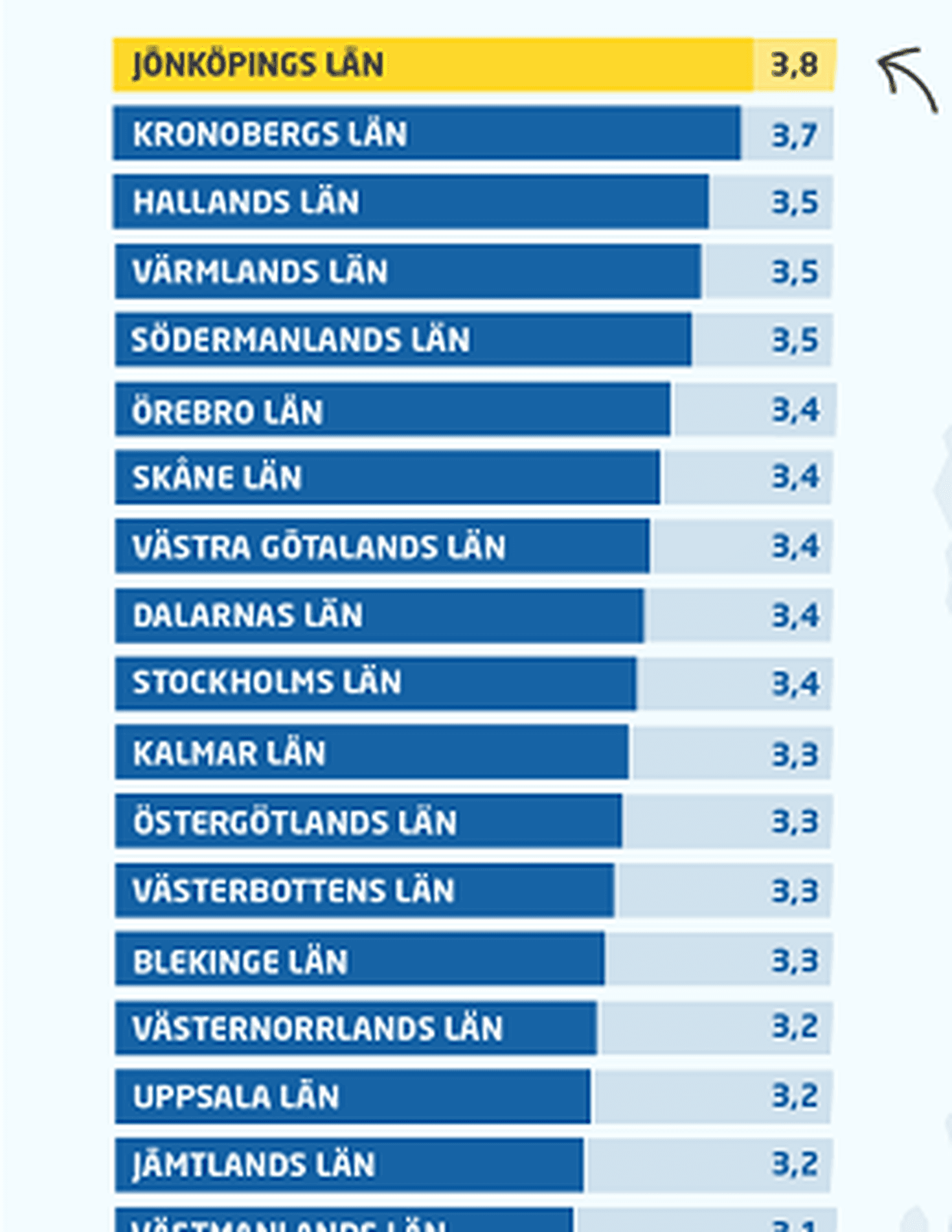 Jönköpings län 2017