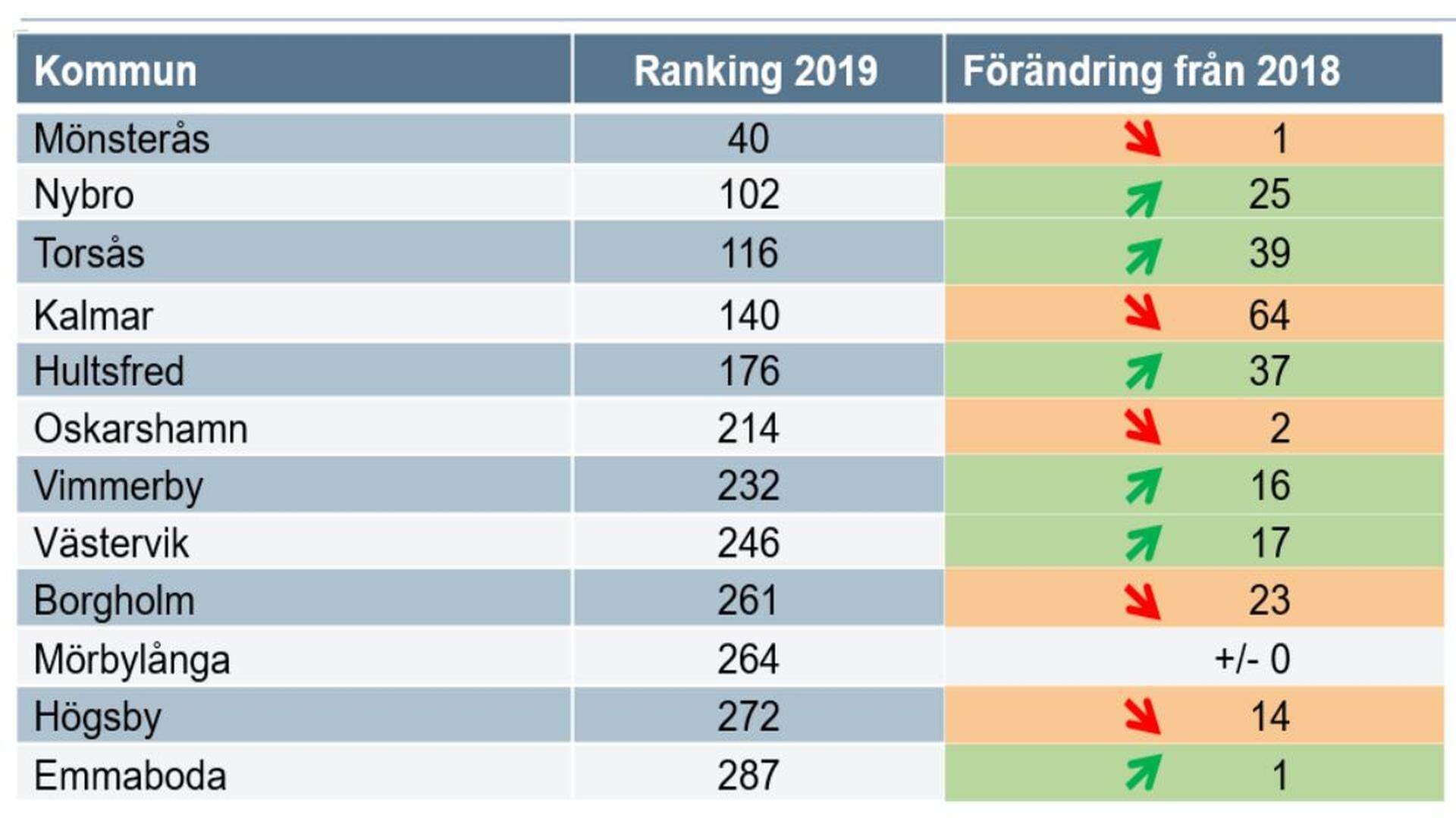 Ranking lista