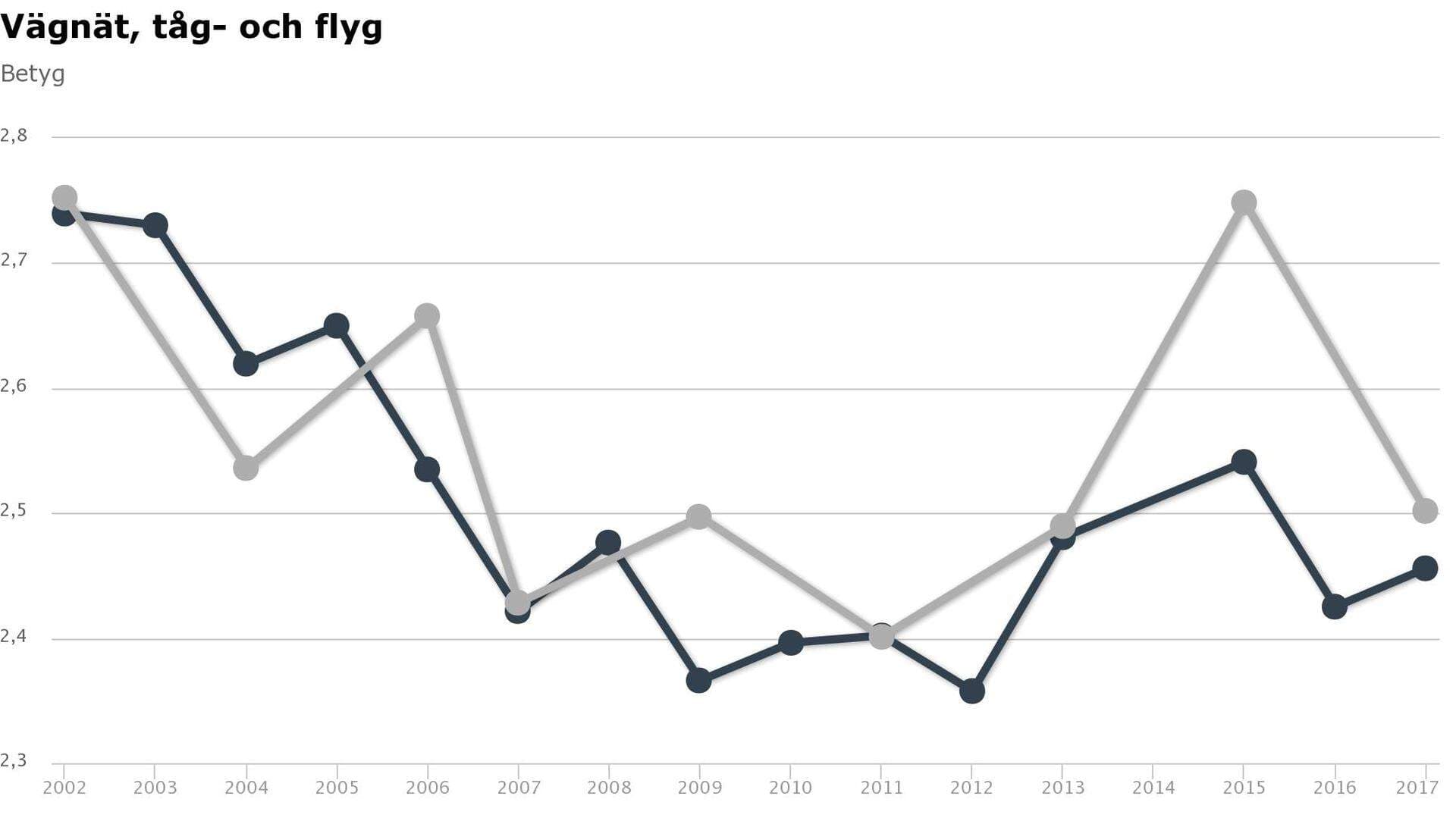 Diagram ang väg tåg