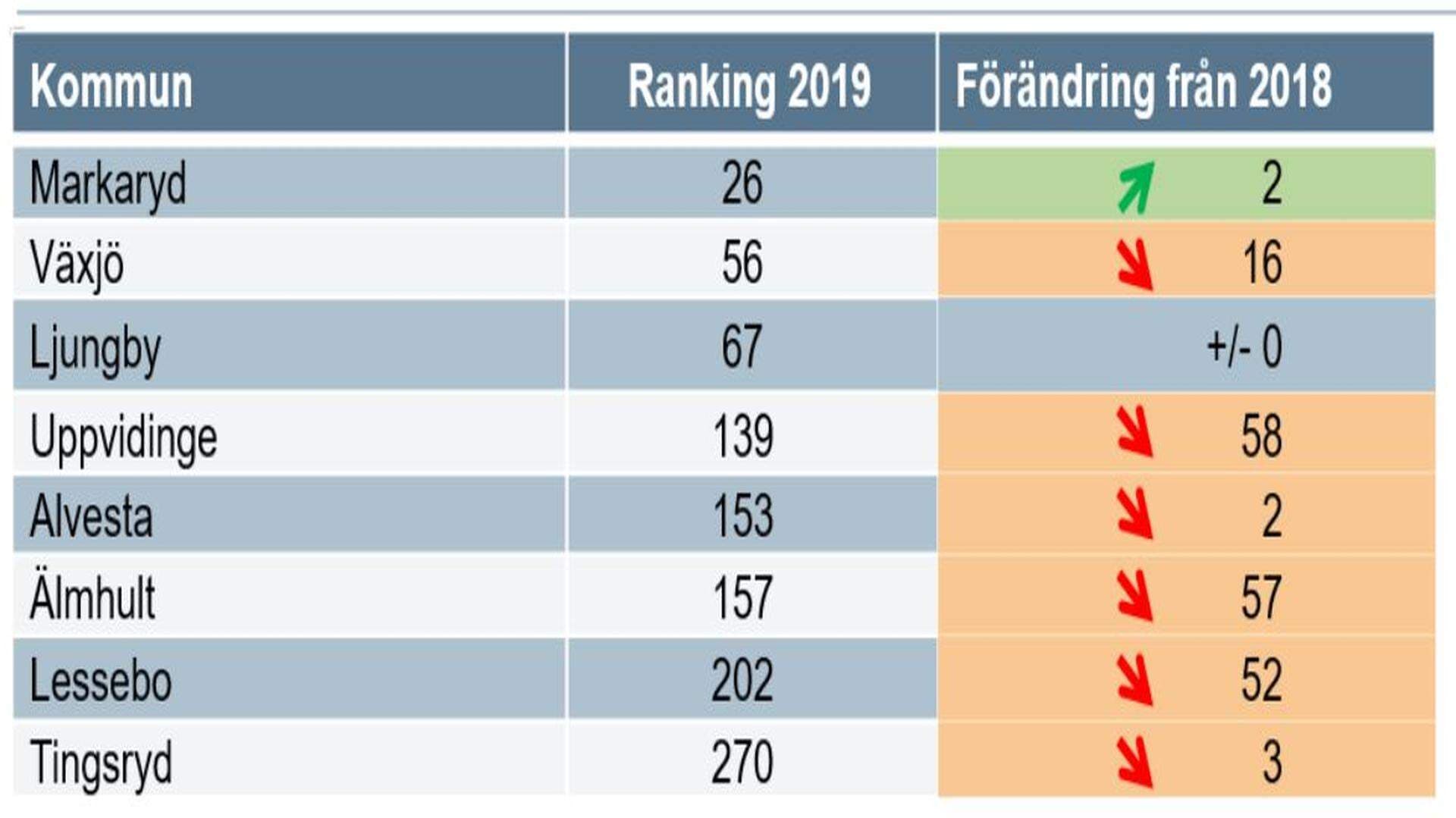 Ranking lista