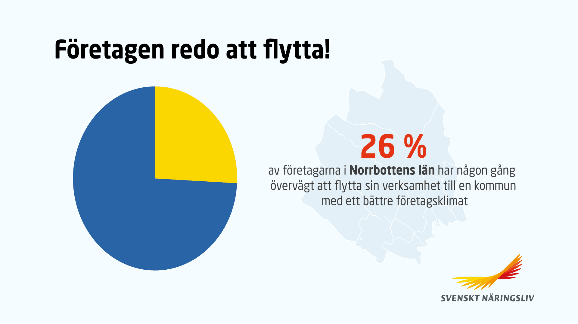 Norrbotten företag redo att flytta