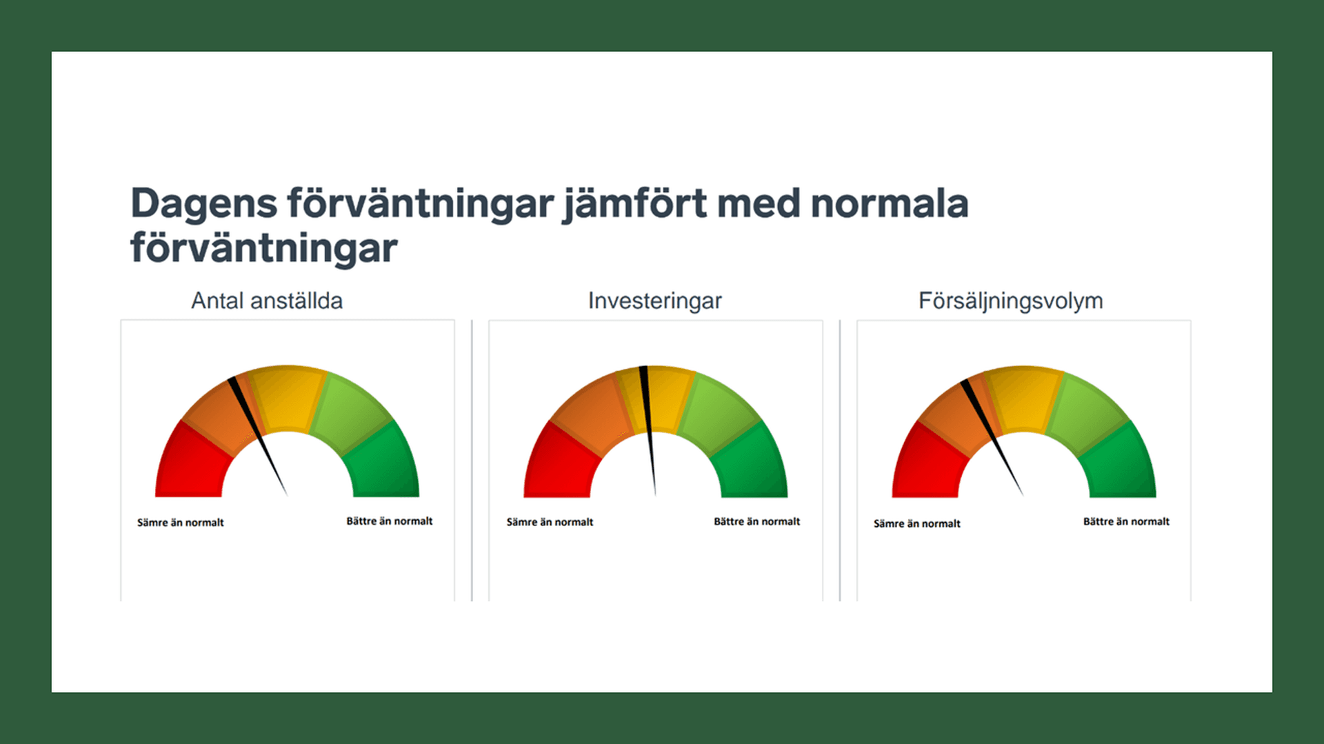 Tre konjunkturmätare