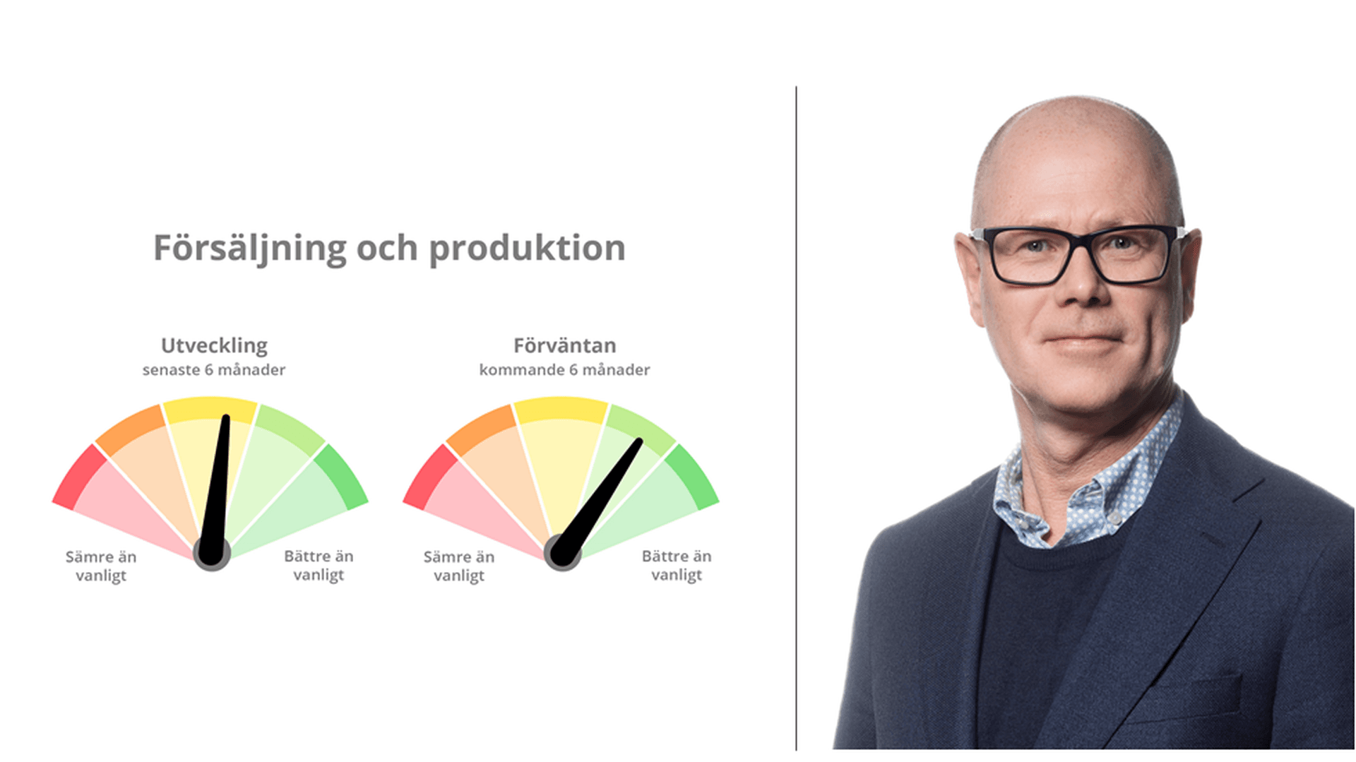 Kollage av bild på två solfjädersdiagram och porträttbild på Hans Andersson