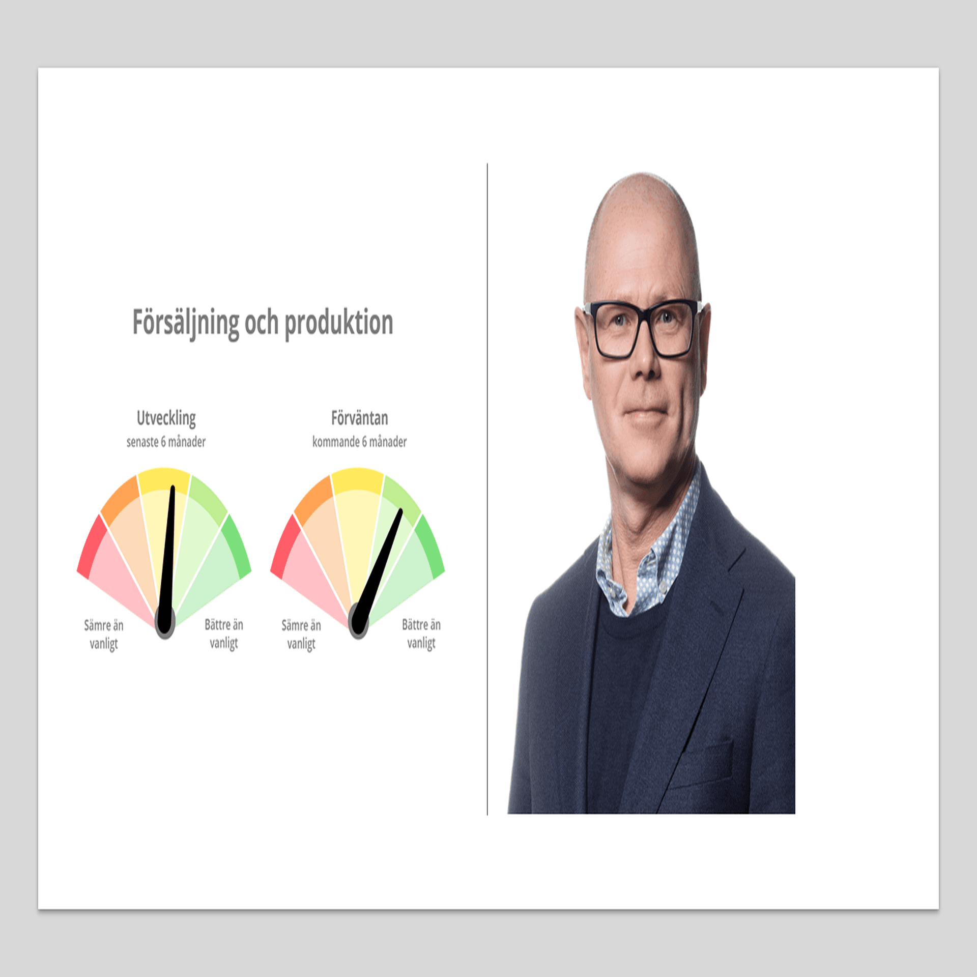 Kollage av bild på två solfjädersdiagram och porträttbild på Hans Andersson