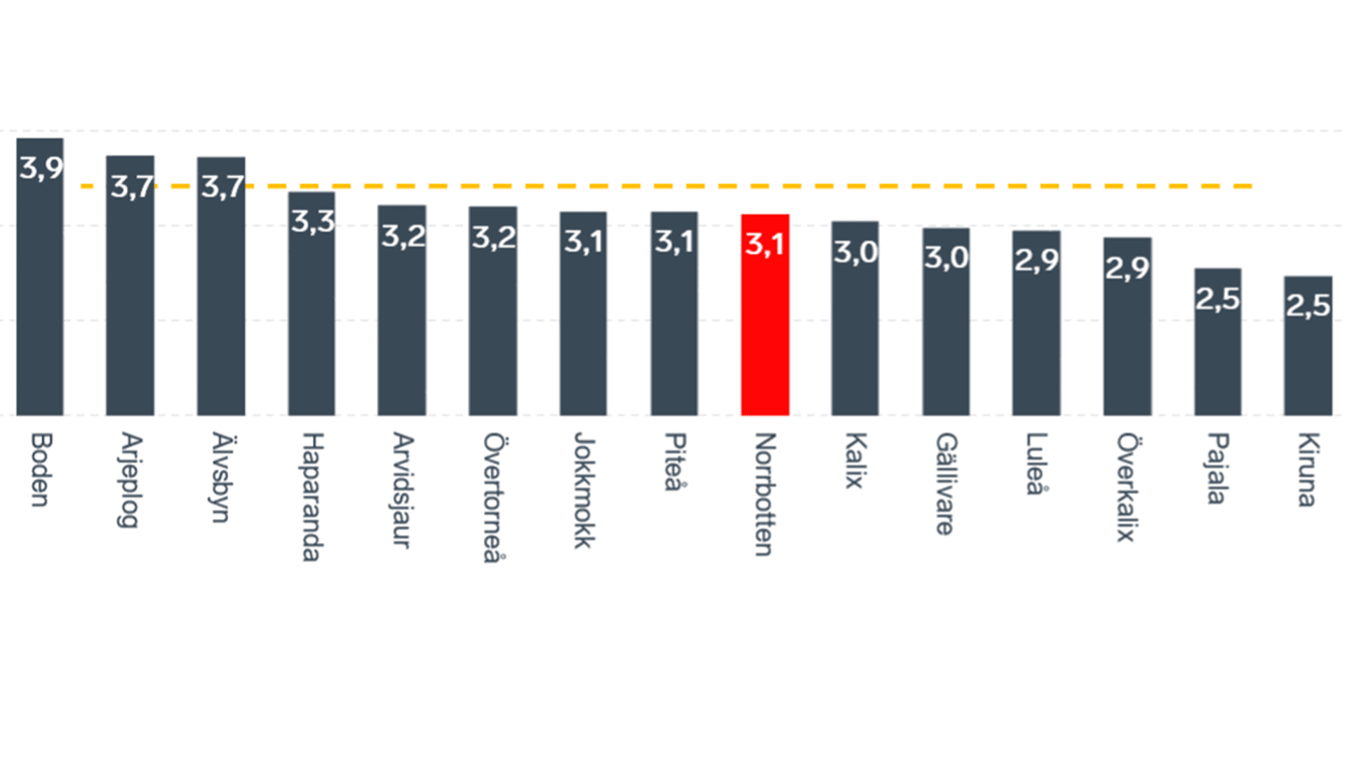 Diagram-Sammanfattande omdömet Norrbotten 2021